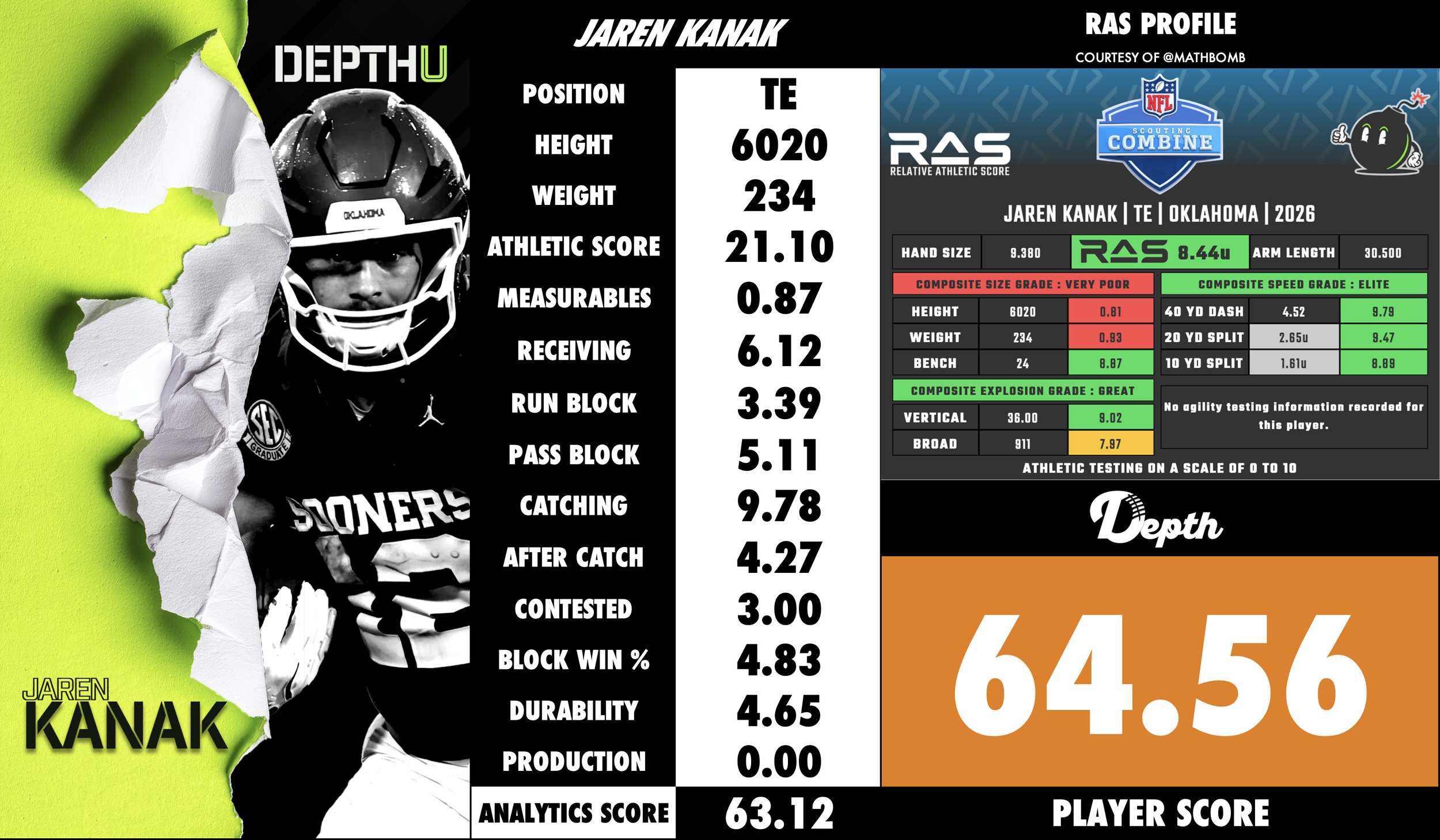 Jaren Kanak Player Profile