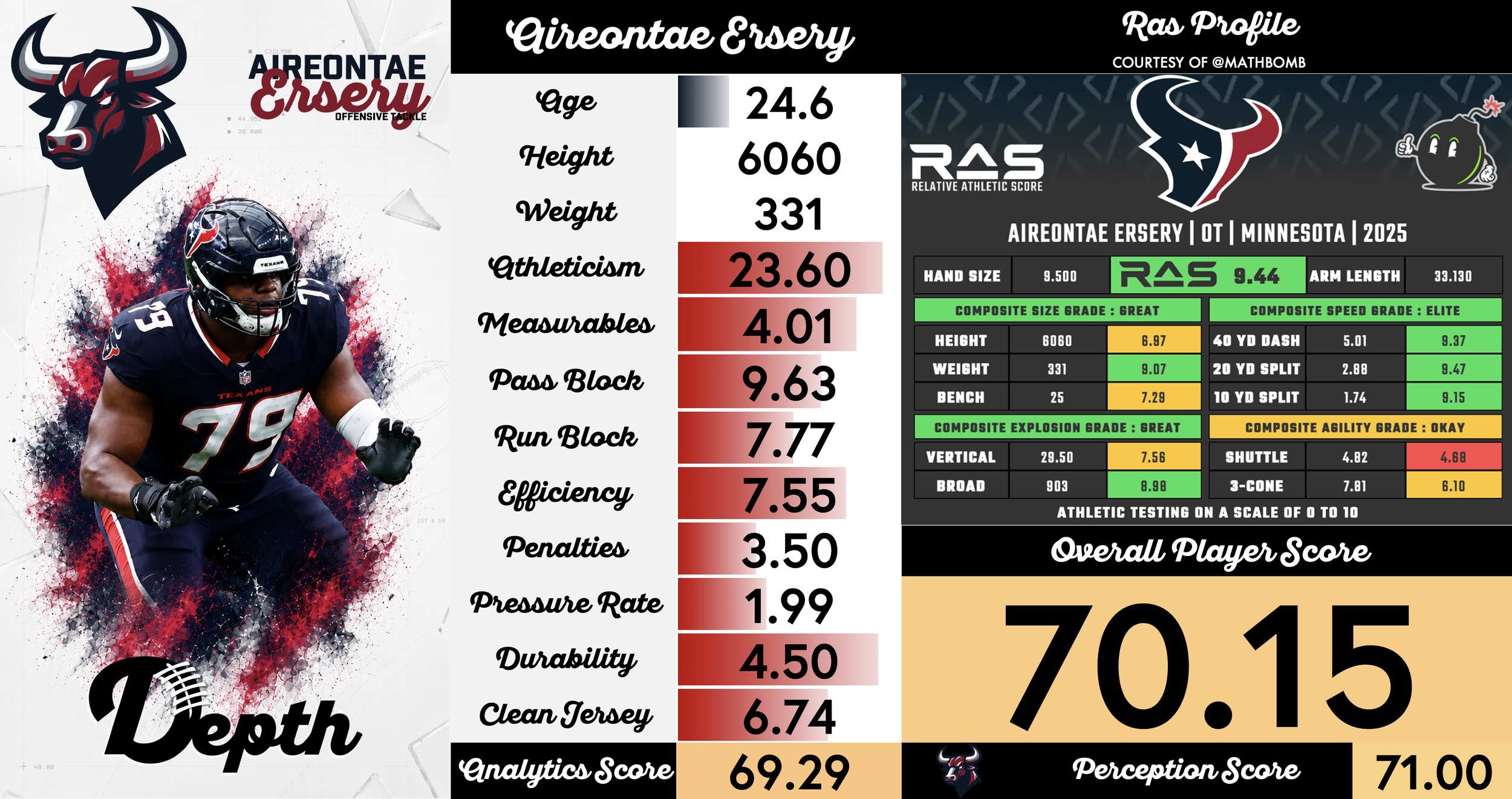 Aireontae Ersery Player Profile