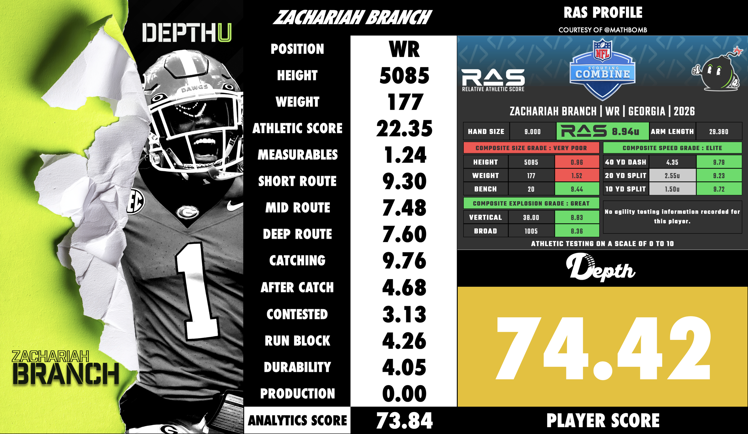 Zachariah Branch Player Profile