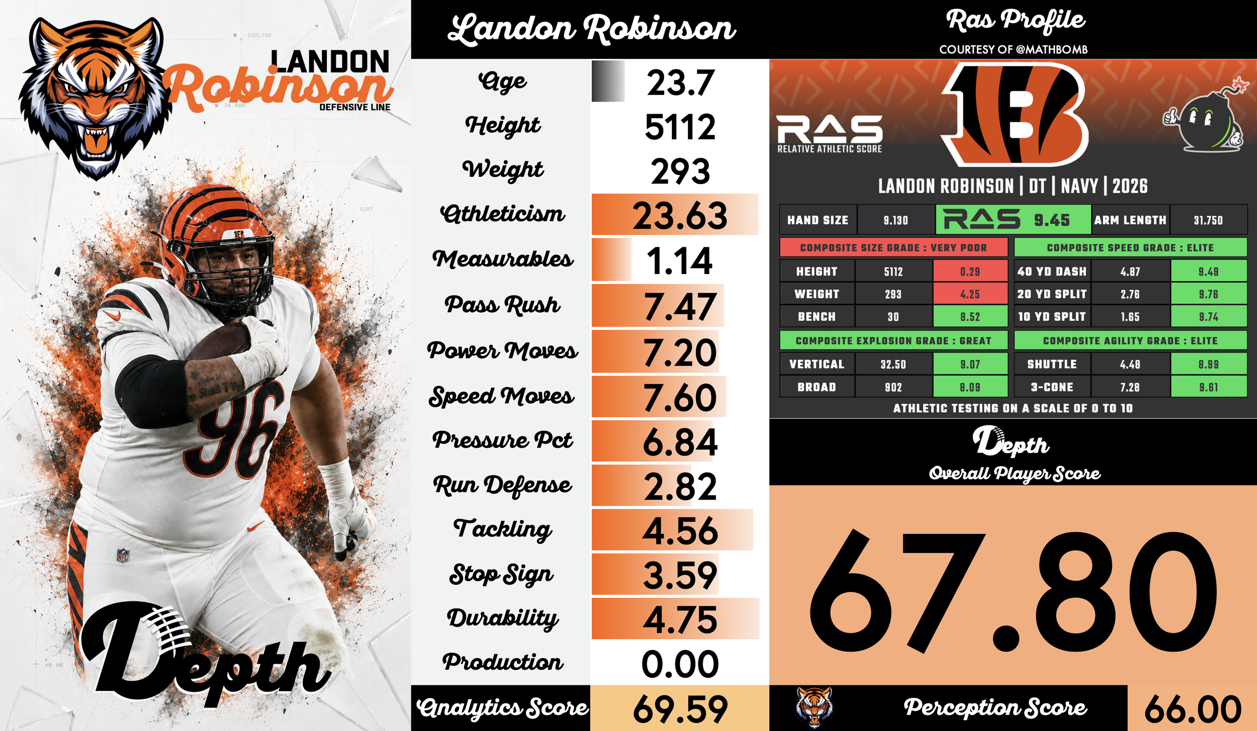 Landon Robinson Player Profile
