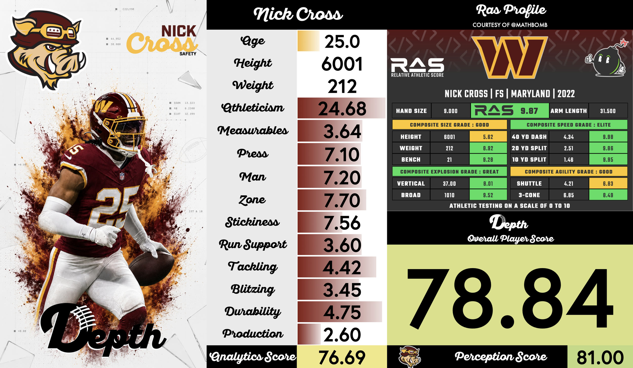 Nick Cross Player Profile