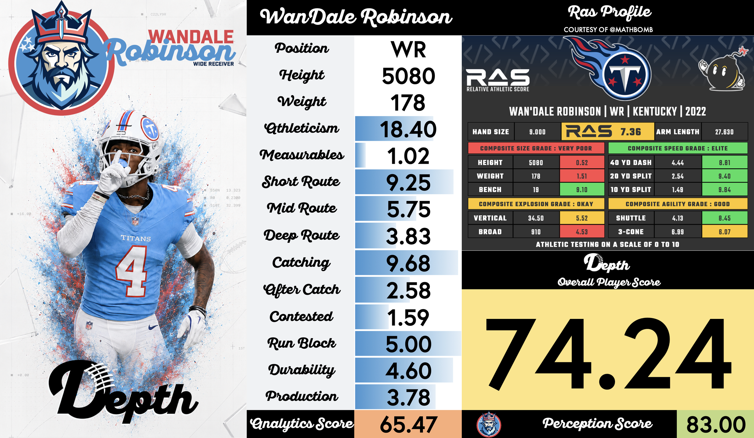 Wan'dale Robinson Player Profile