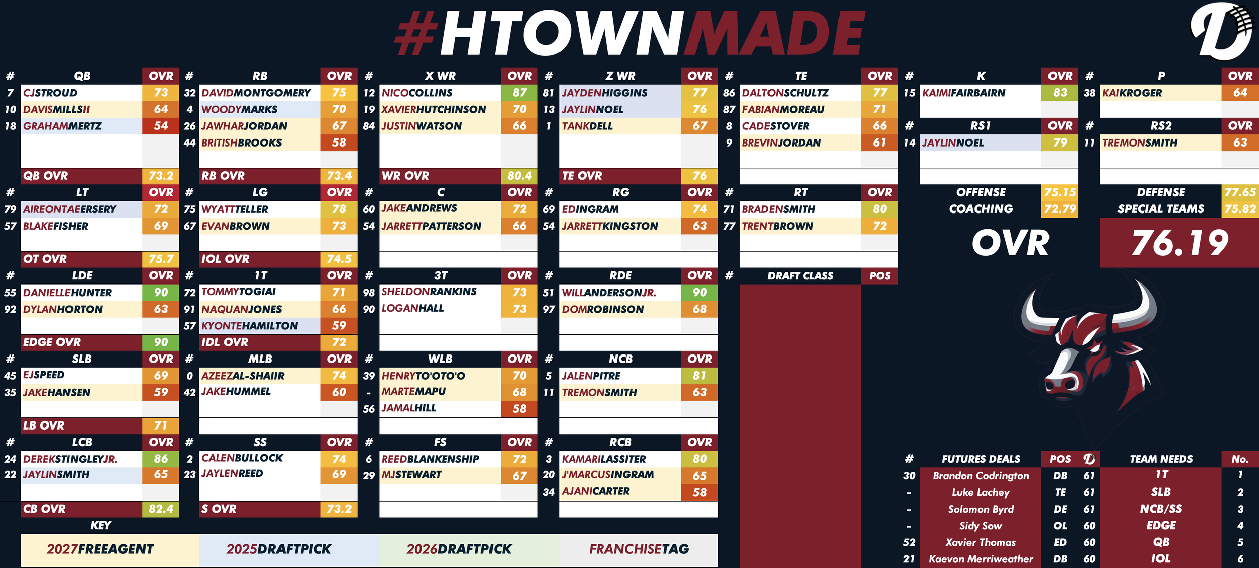 Houston Texans Depth Chart