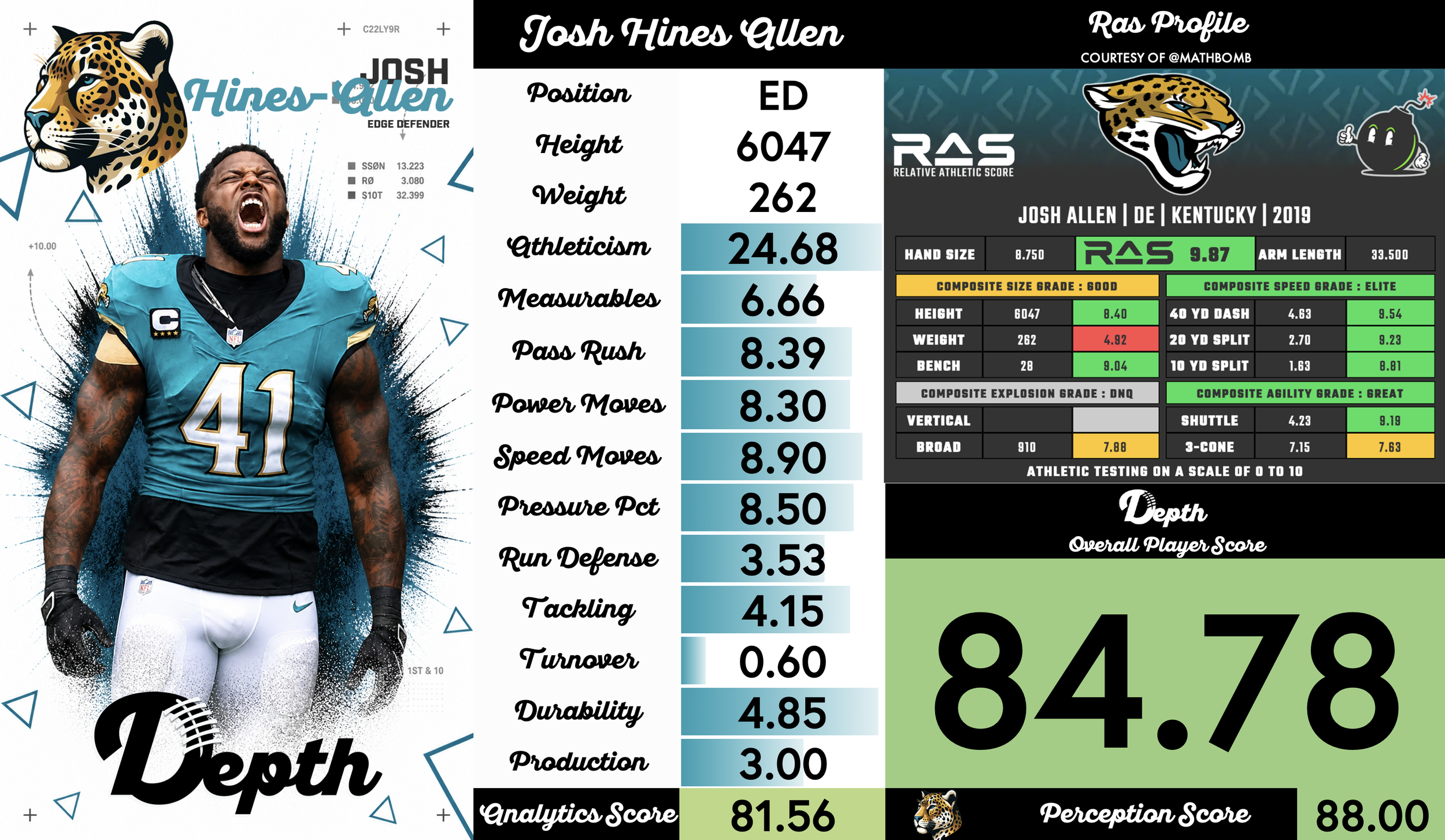 Joshua Hines-Allen Player Profile