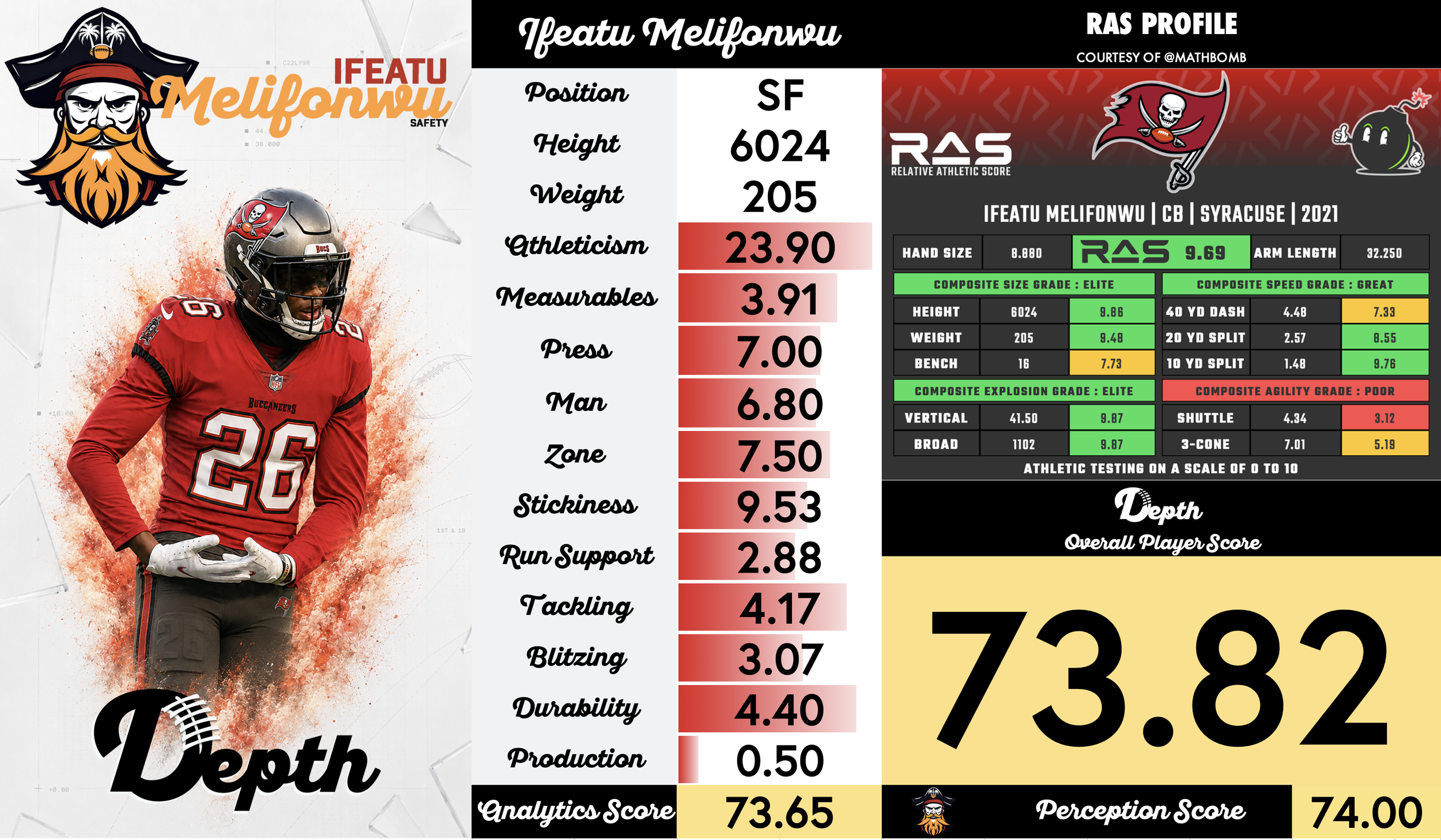 Ifeatu Melifonwu Player Profile