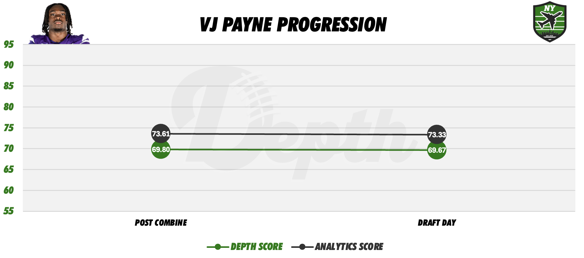 VJ Payne Player Progression
