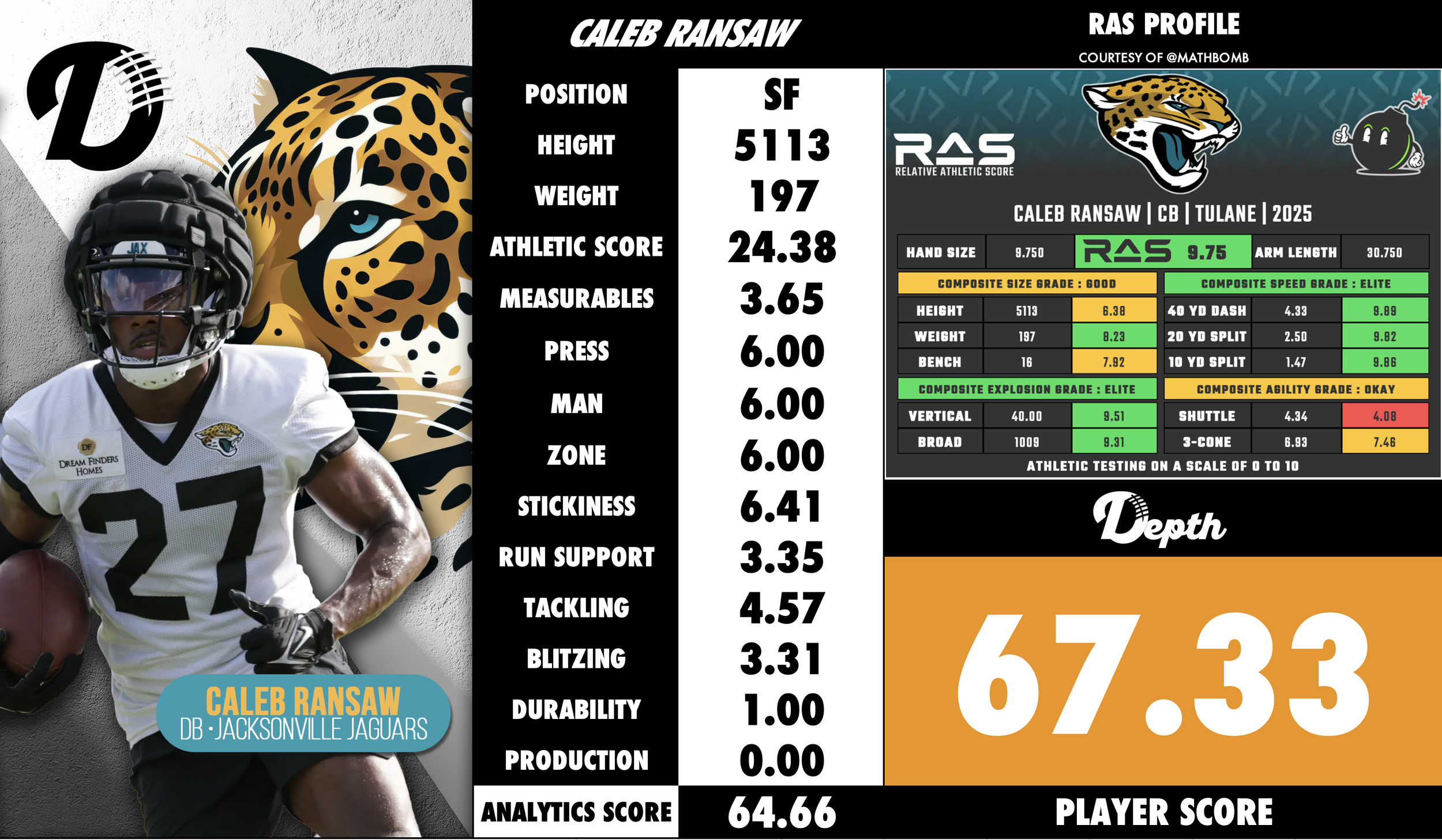 Caleb Ransaw Player Profile