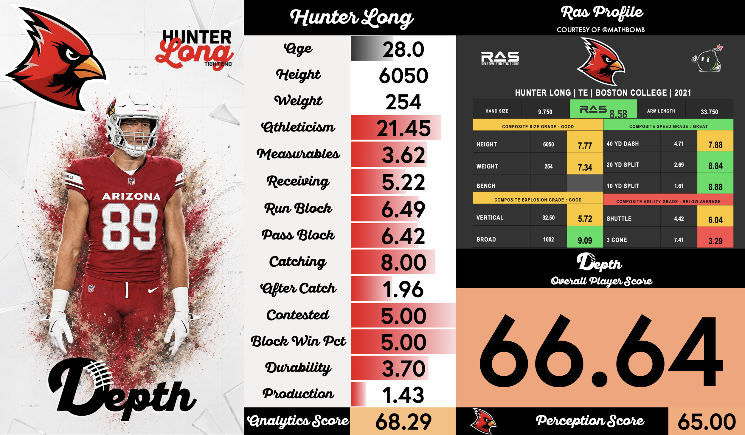 Hunter Long Player Profile
