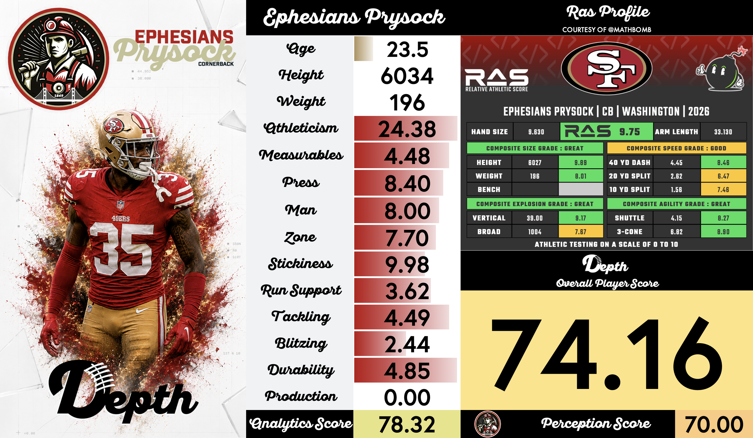 Ephesians Prysock Player Profile