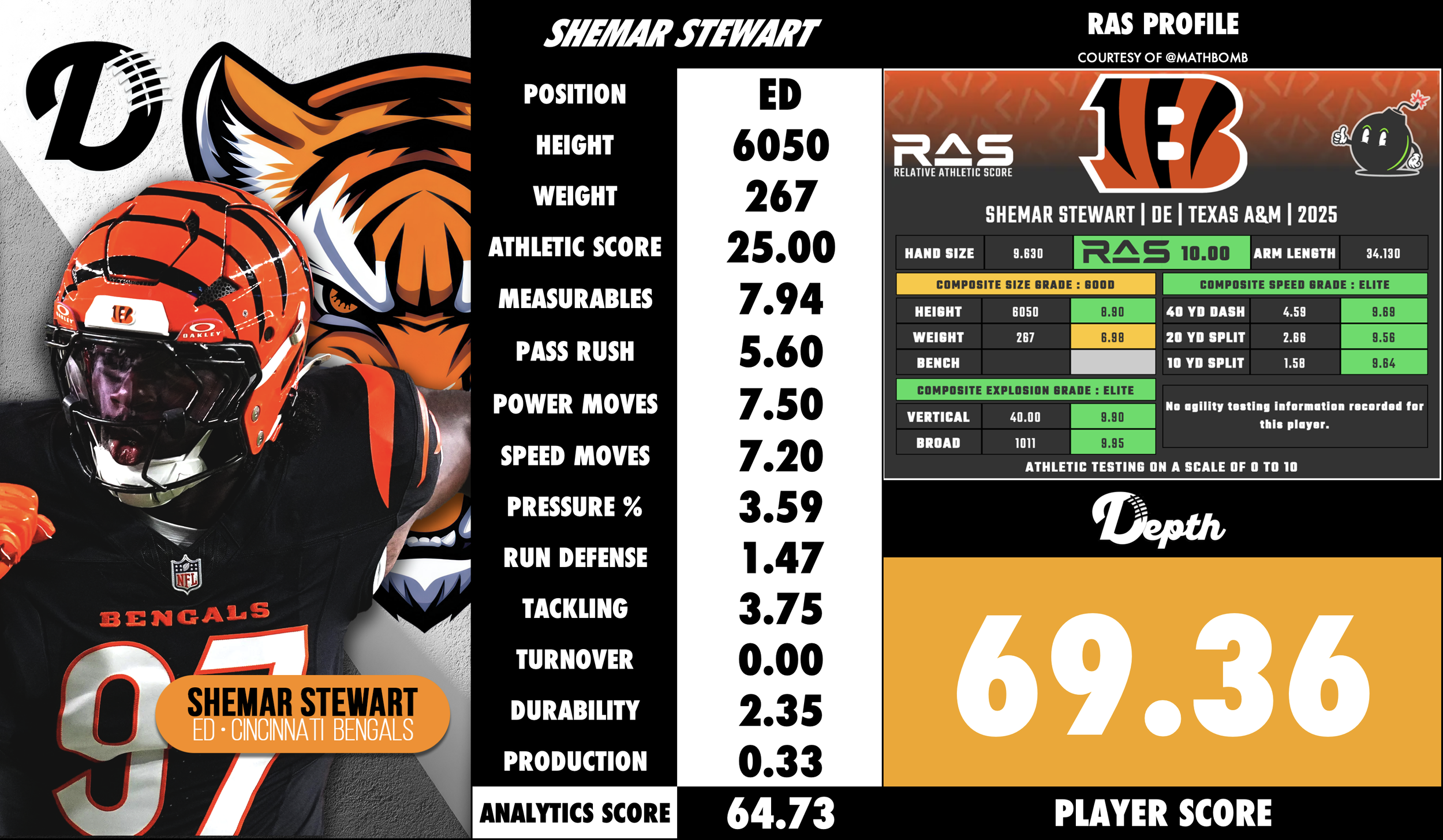 Shemar Stewart Player Profile