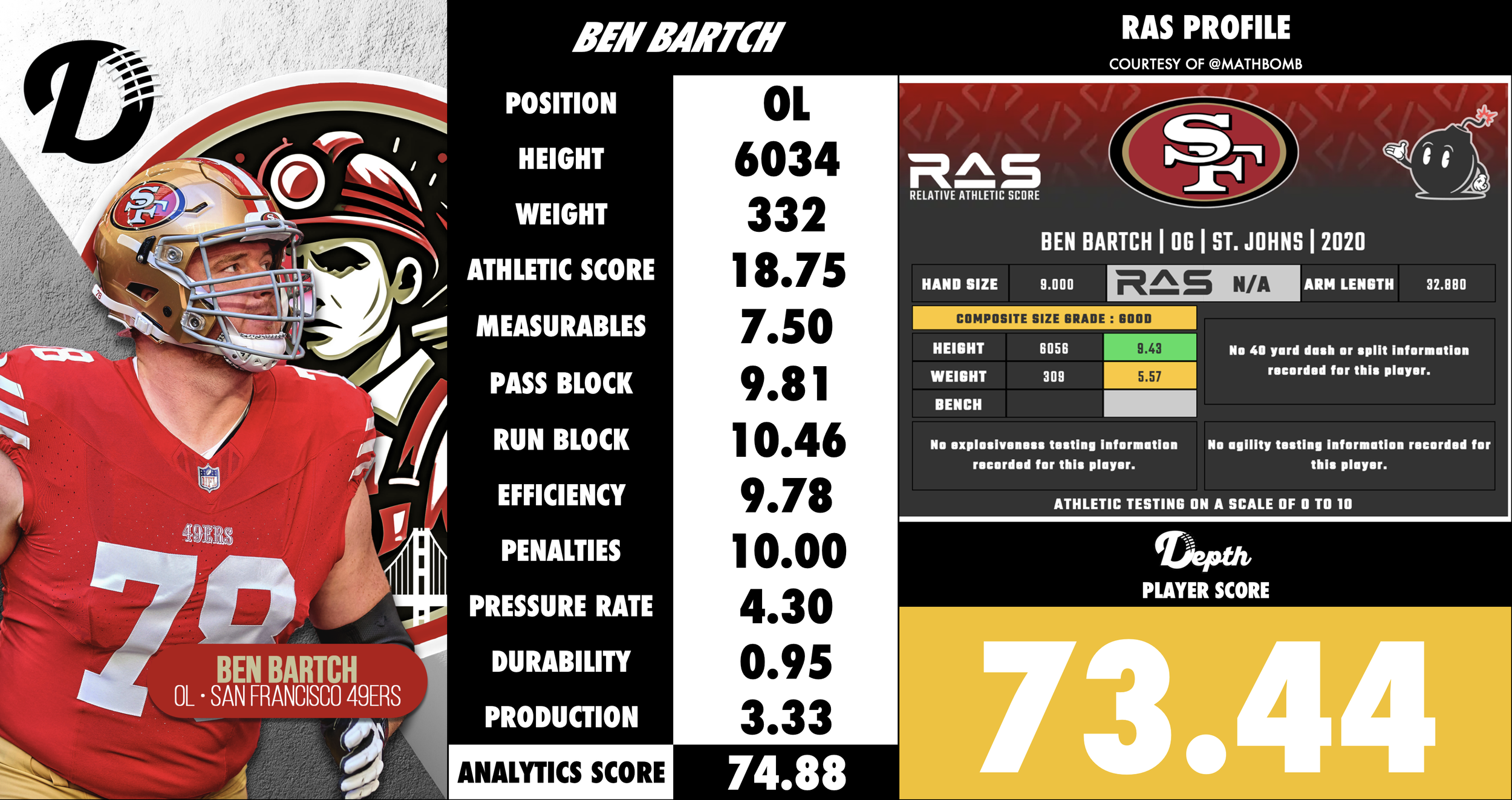 Ben Bartch Player Profile