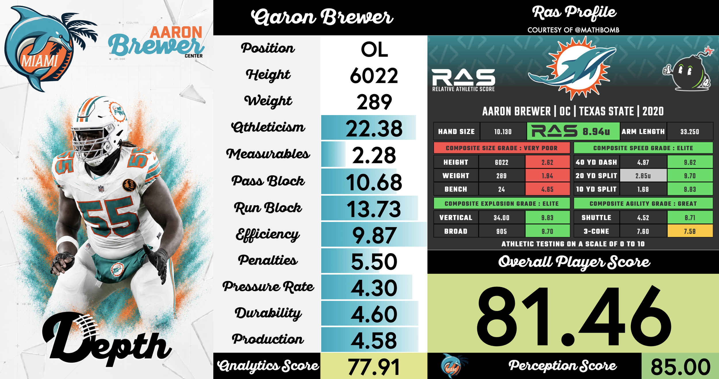 Aaron Brewer Player Profile