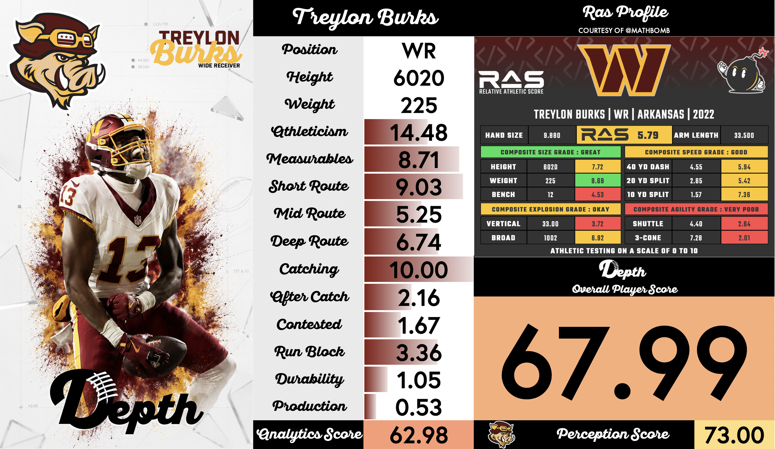 Treylon Burks Player Profile