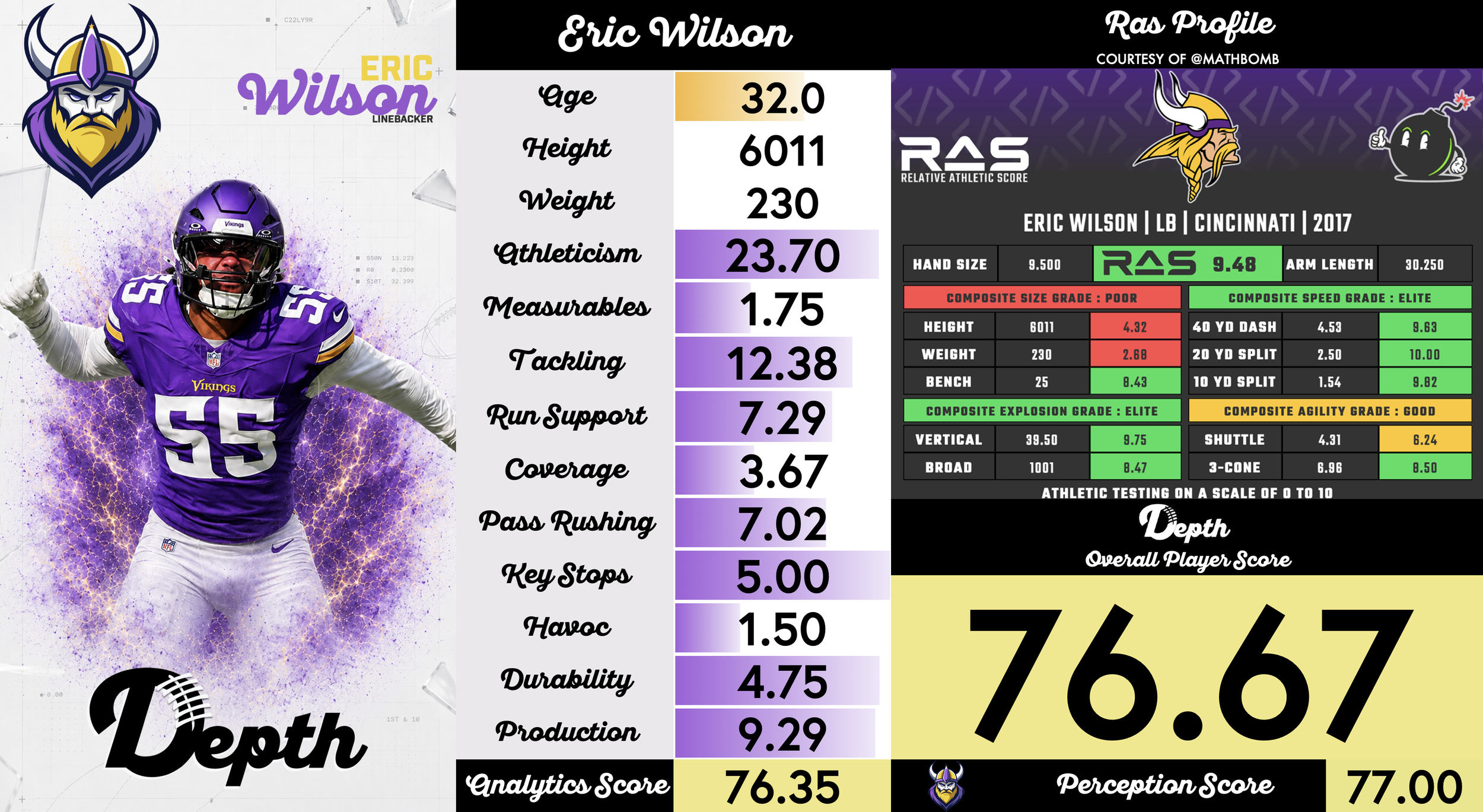 Eric Wilson Player Profile