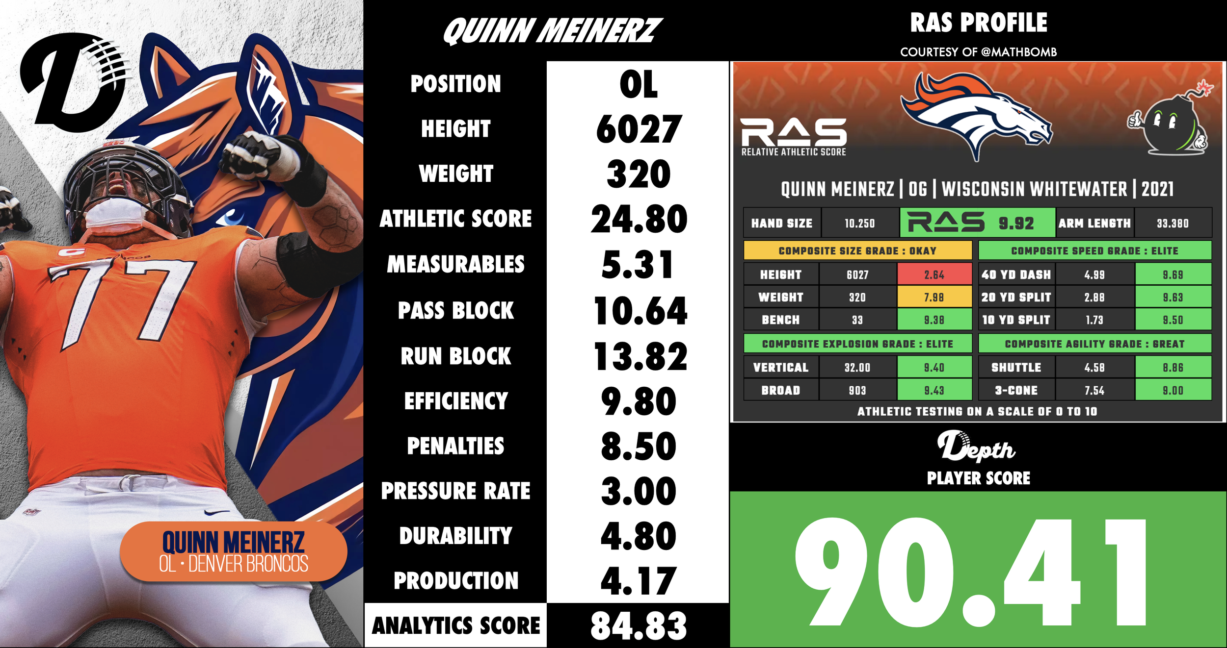 Quinn Meinerz Player Profile