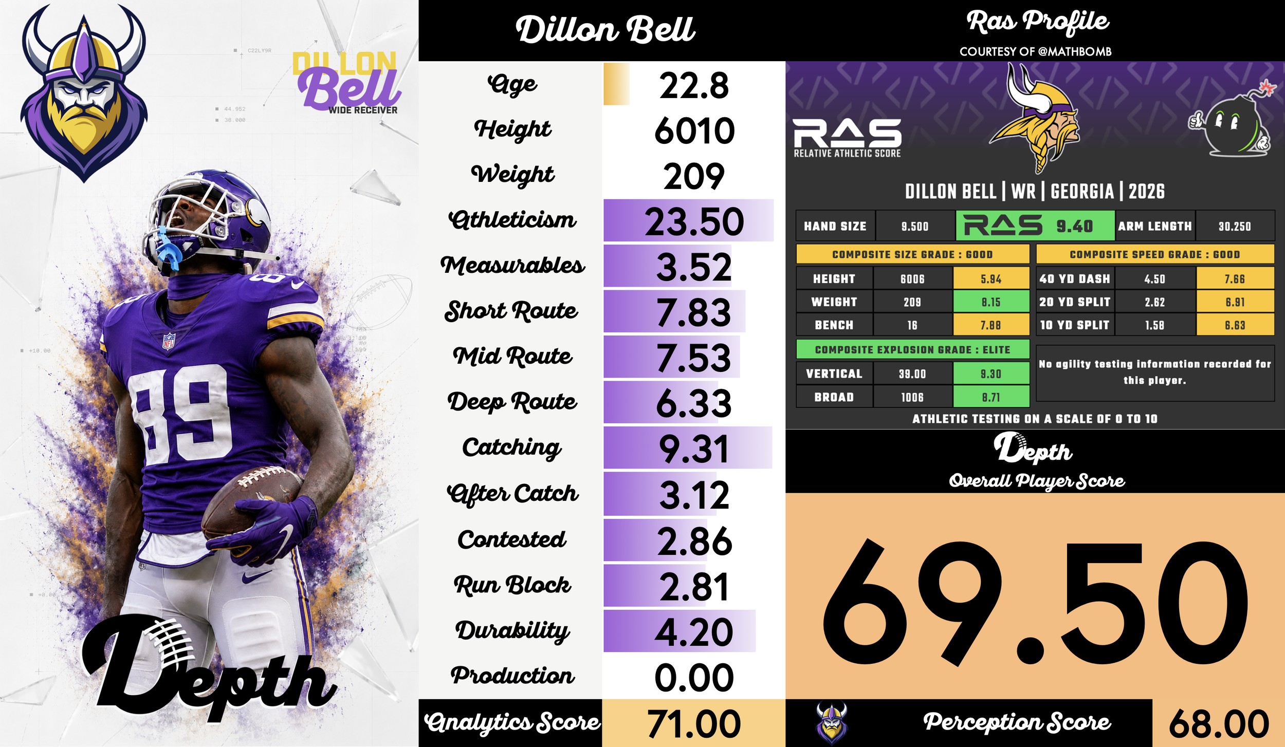 Dillon Bell Player Profile