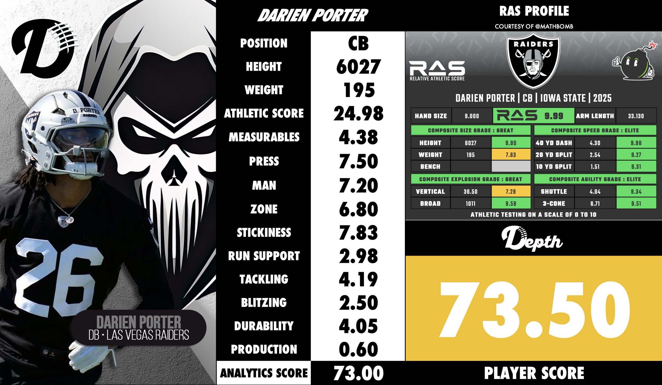 Darien Porter Player Profile