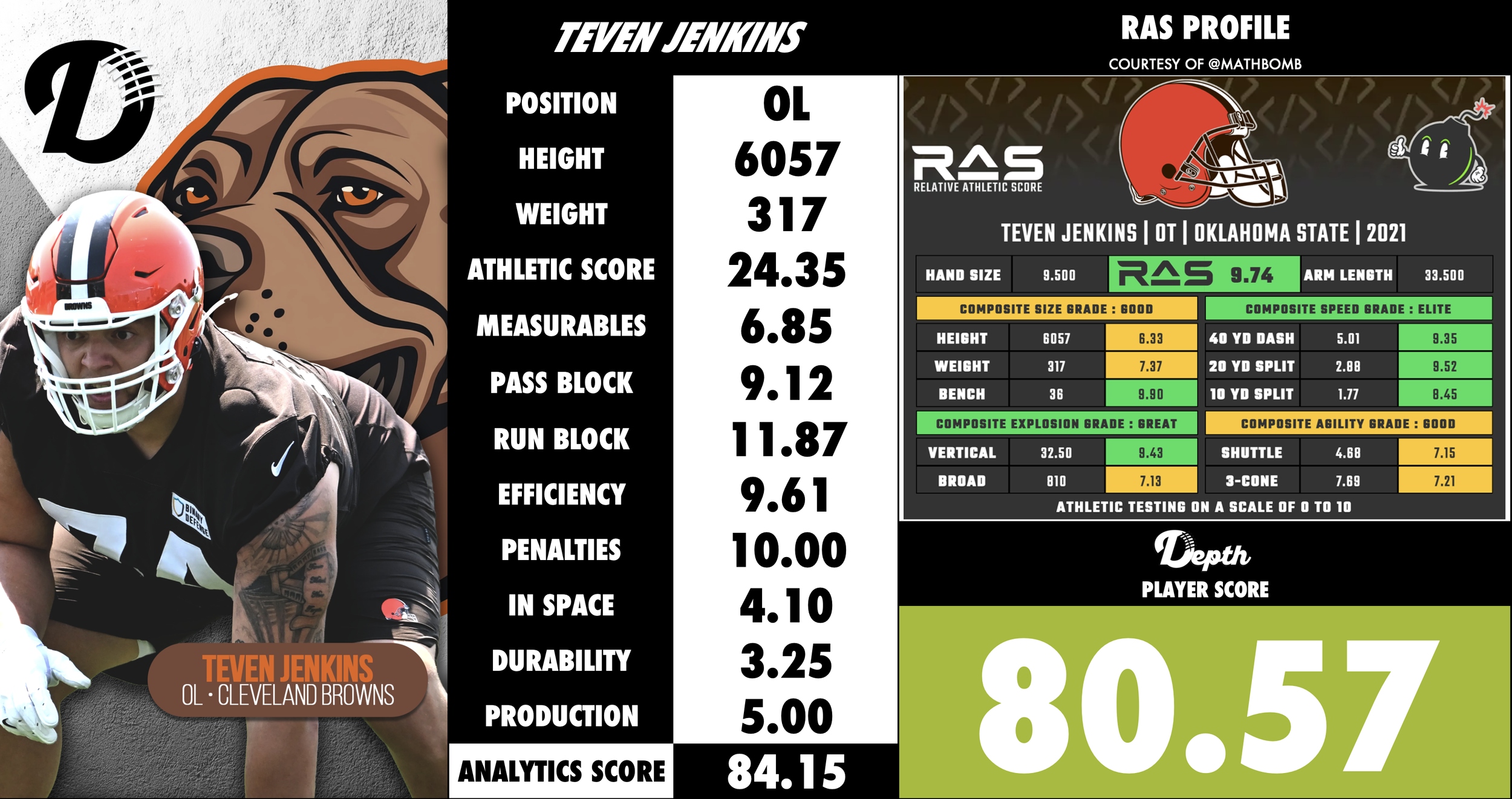 Teven Jenkins Player Profile