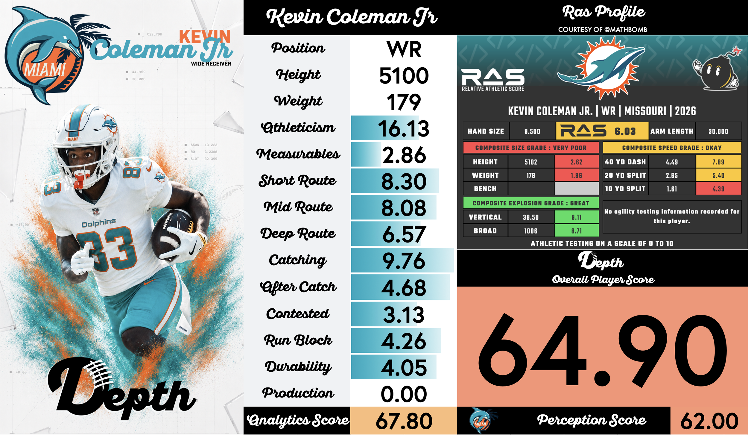 Kevin Coleman Jr. Player Profile