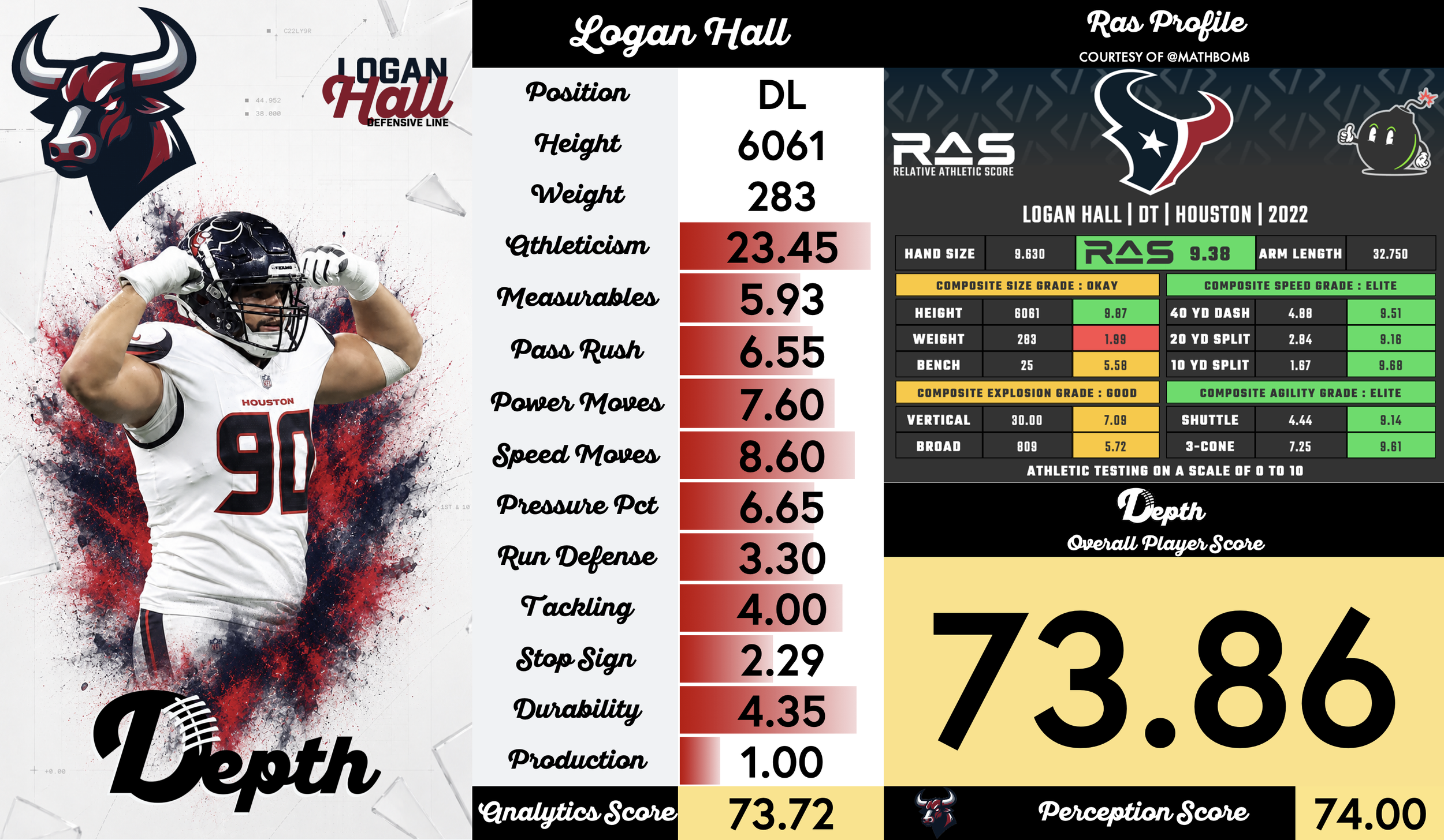 Logan Hall Player Profile