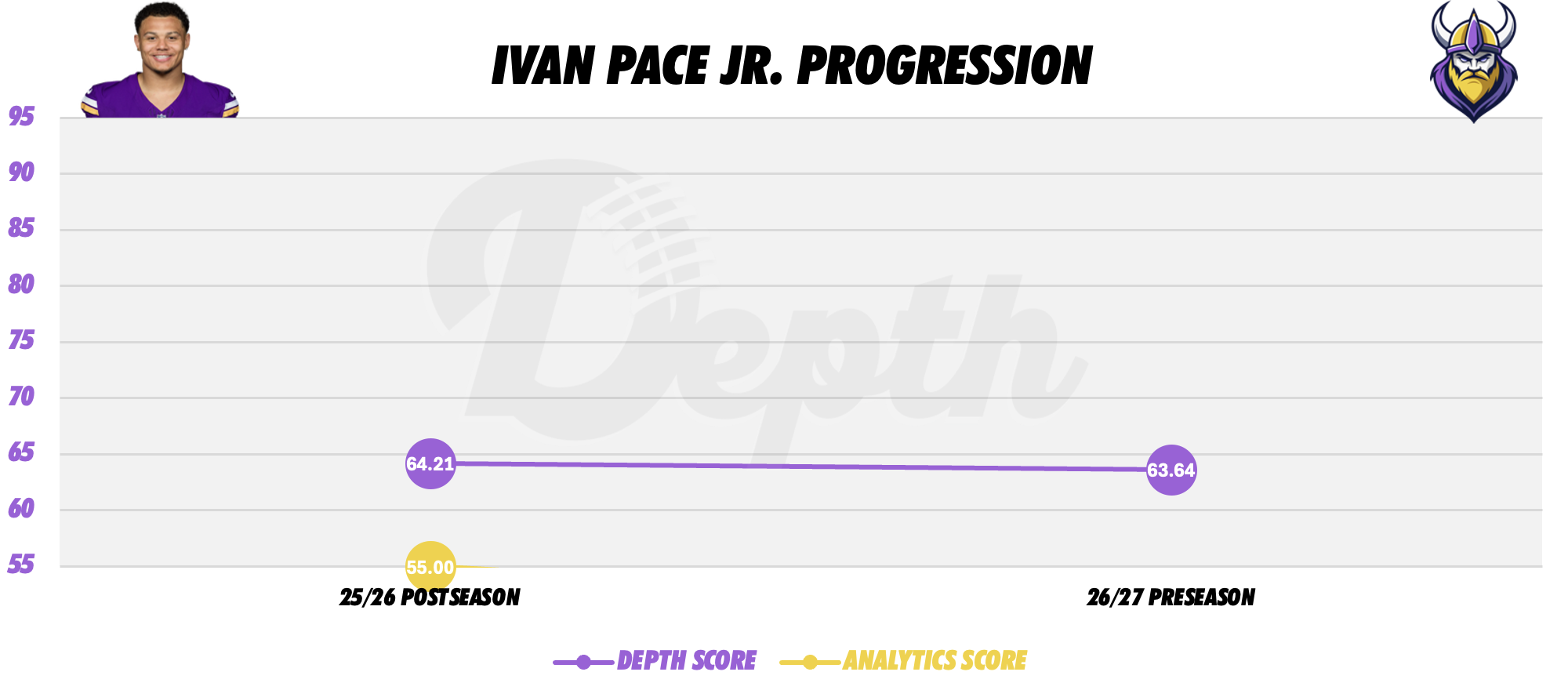 Ivan Pace Jr Player Progression