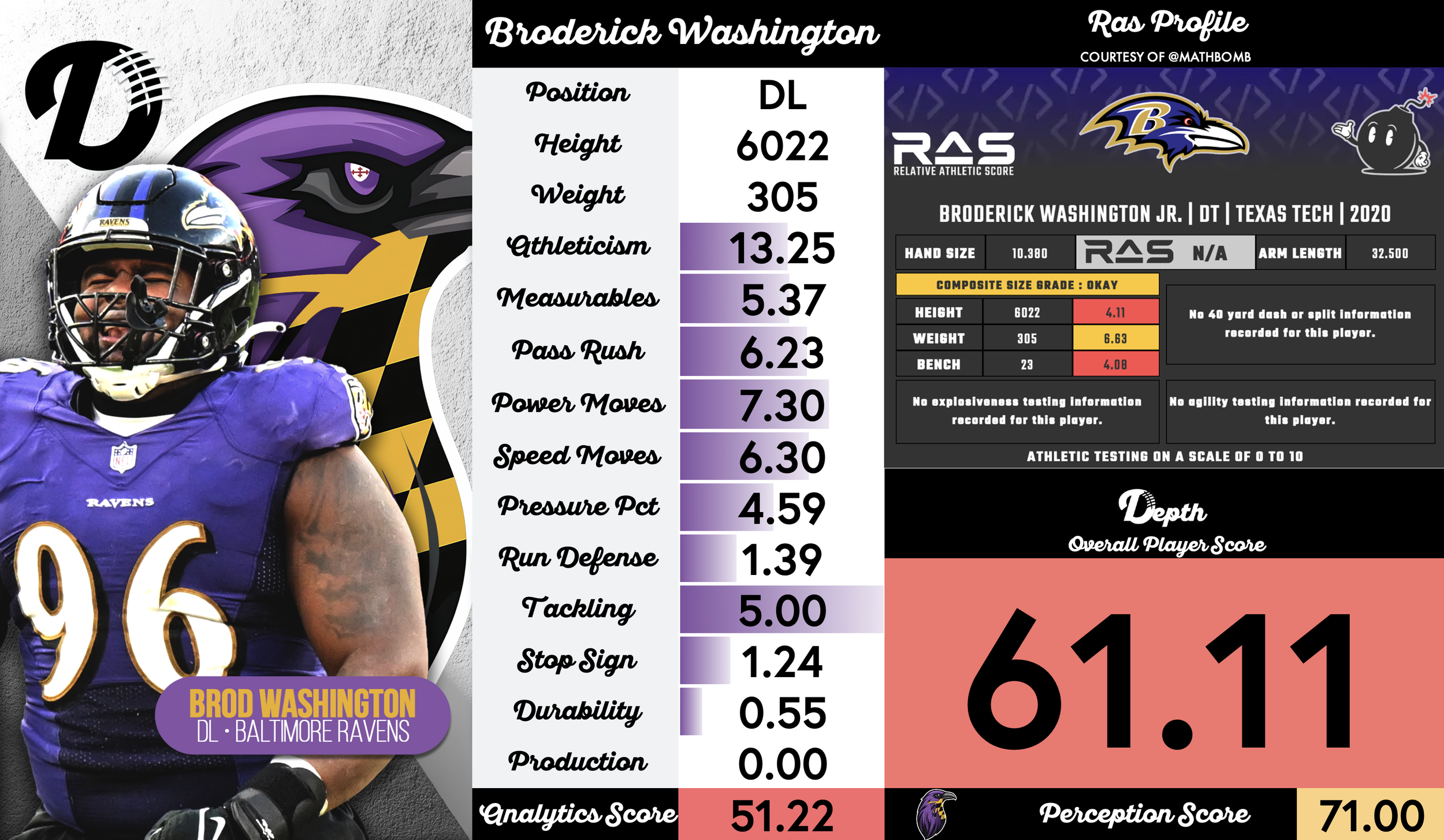 Broderick Washington Player Profile