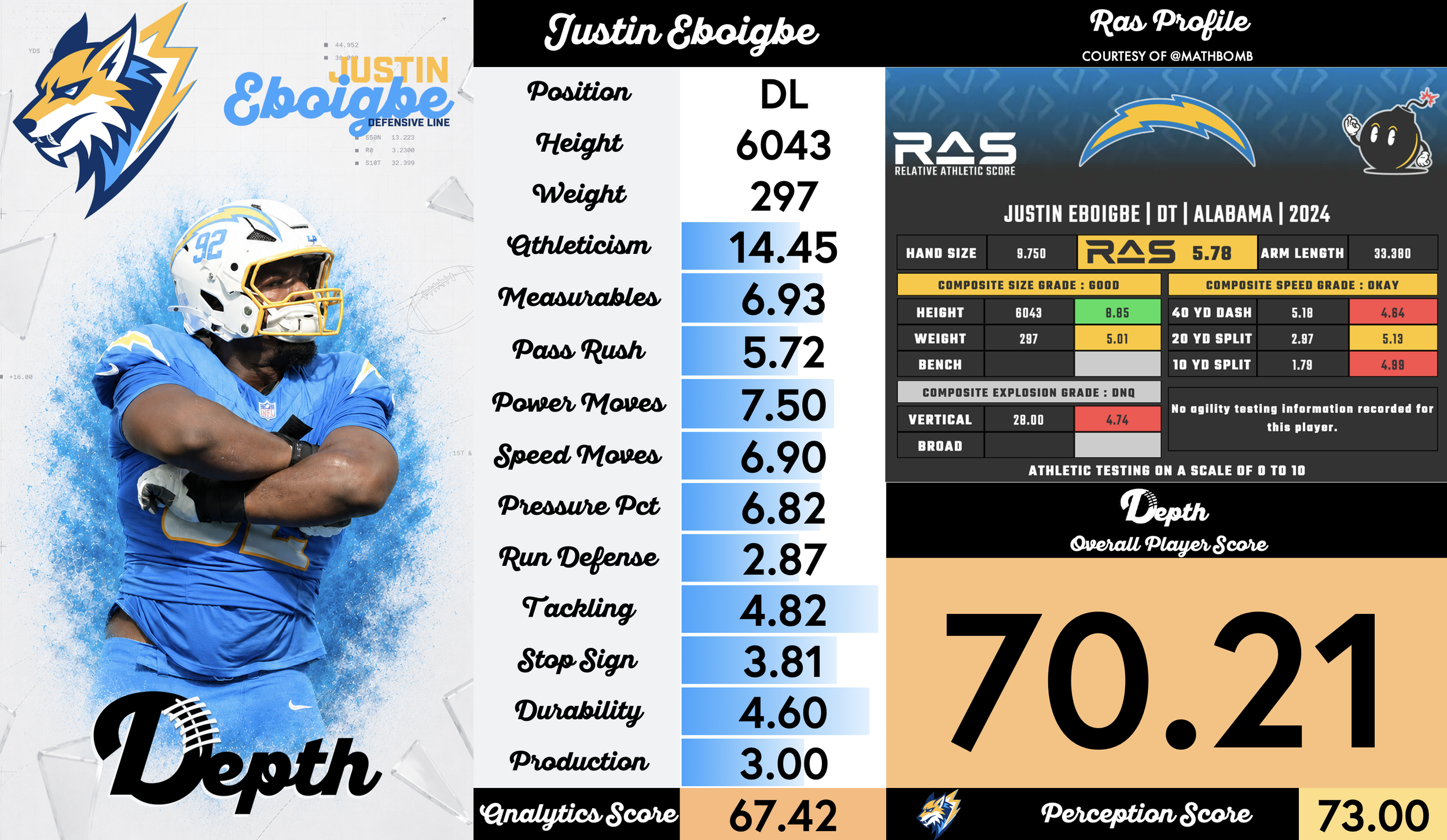 Justin Eboigbe Player Profile