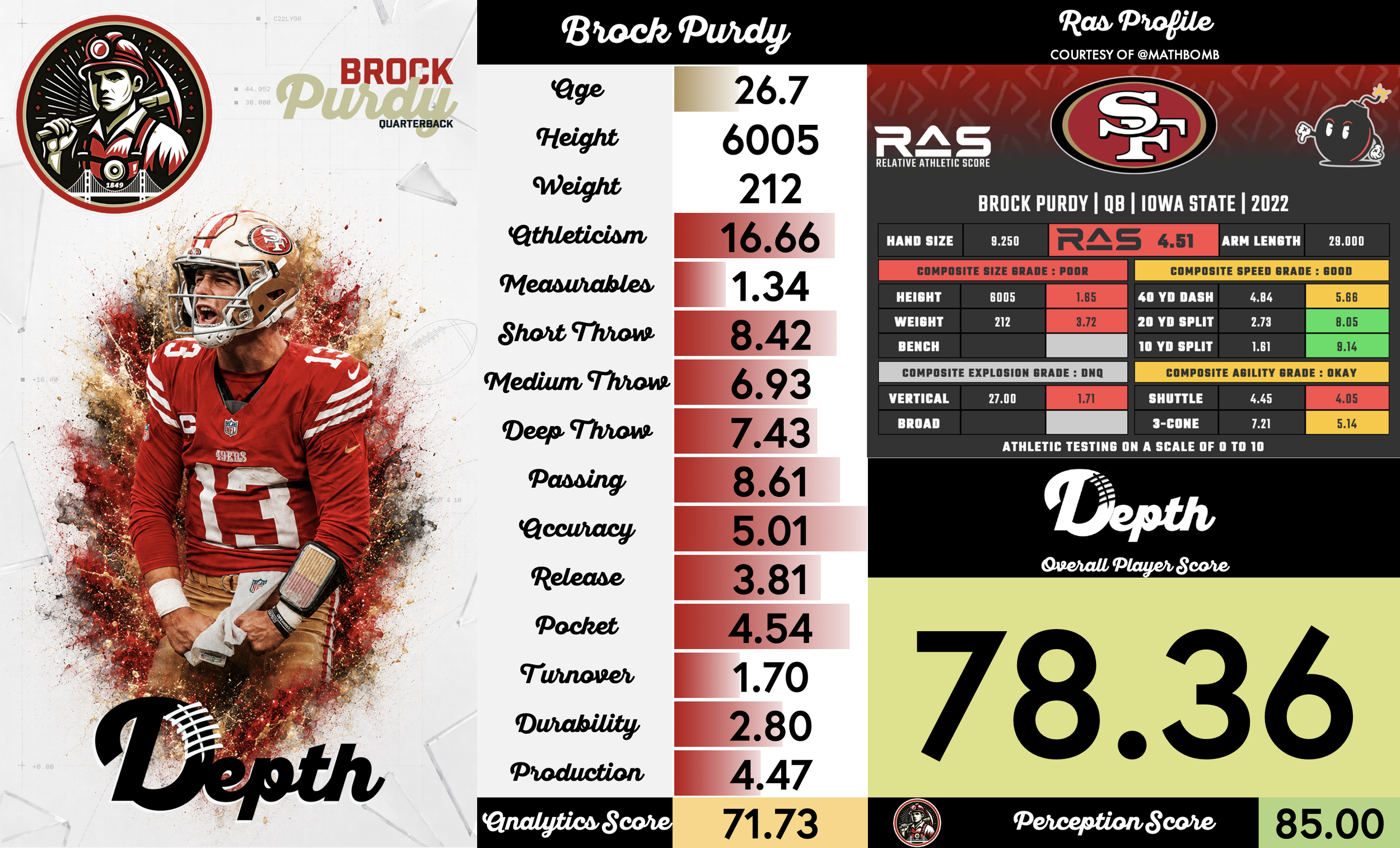 Brock Purdy Player Profile