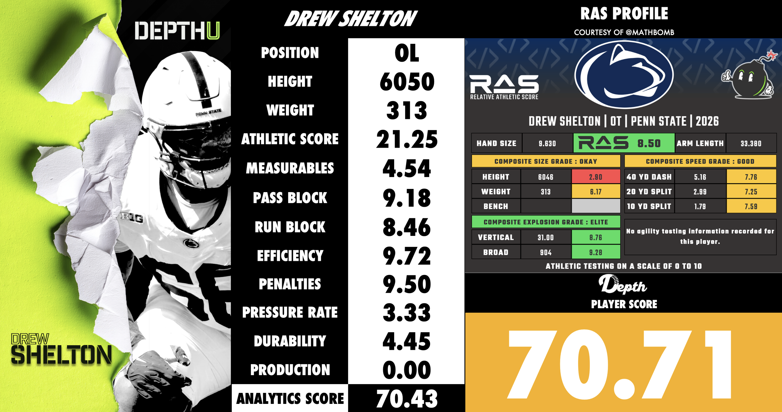 Drew Shelton Player Profile