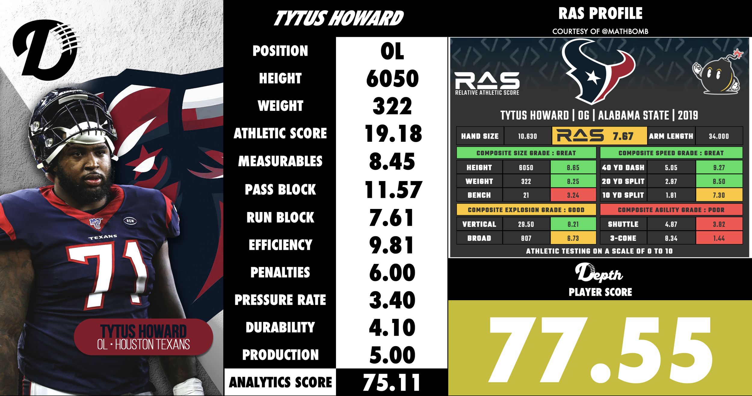 Tytus Howard Player Profile