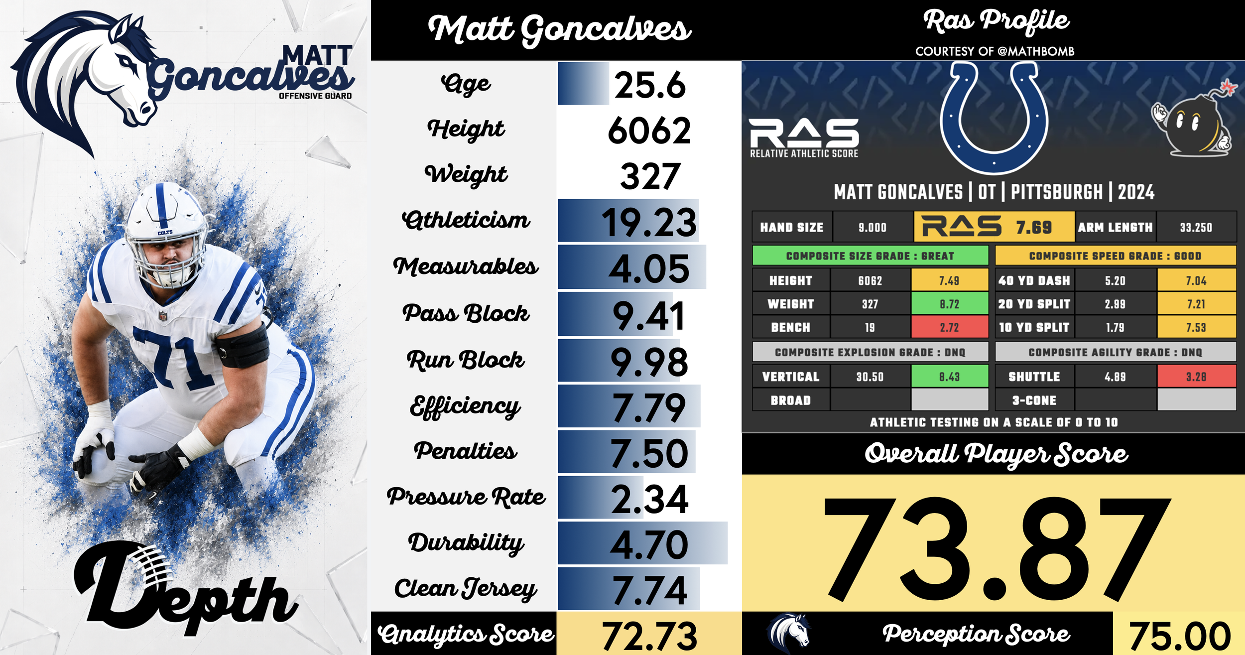 Matt Goncalves Player Profile