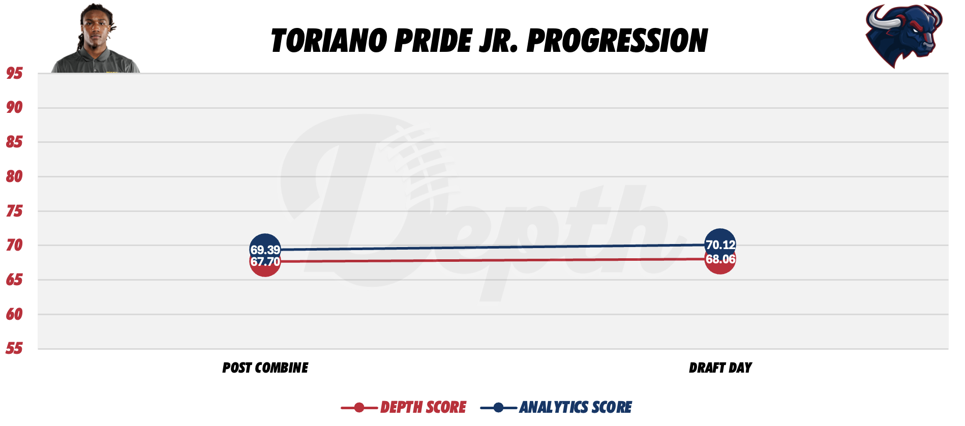 Toriano Pride Jr. Player Progression