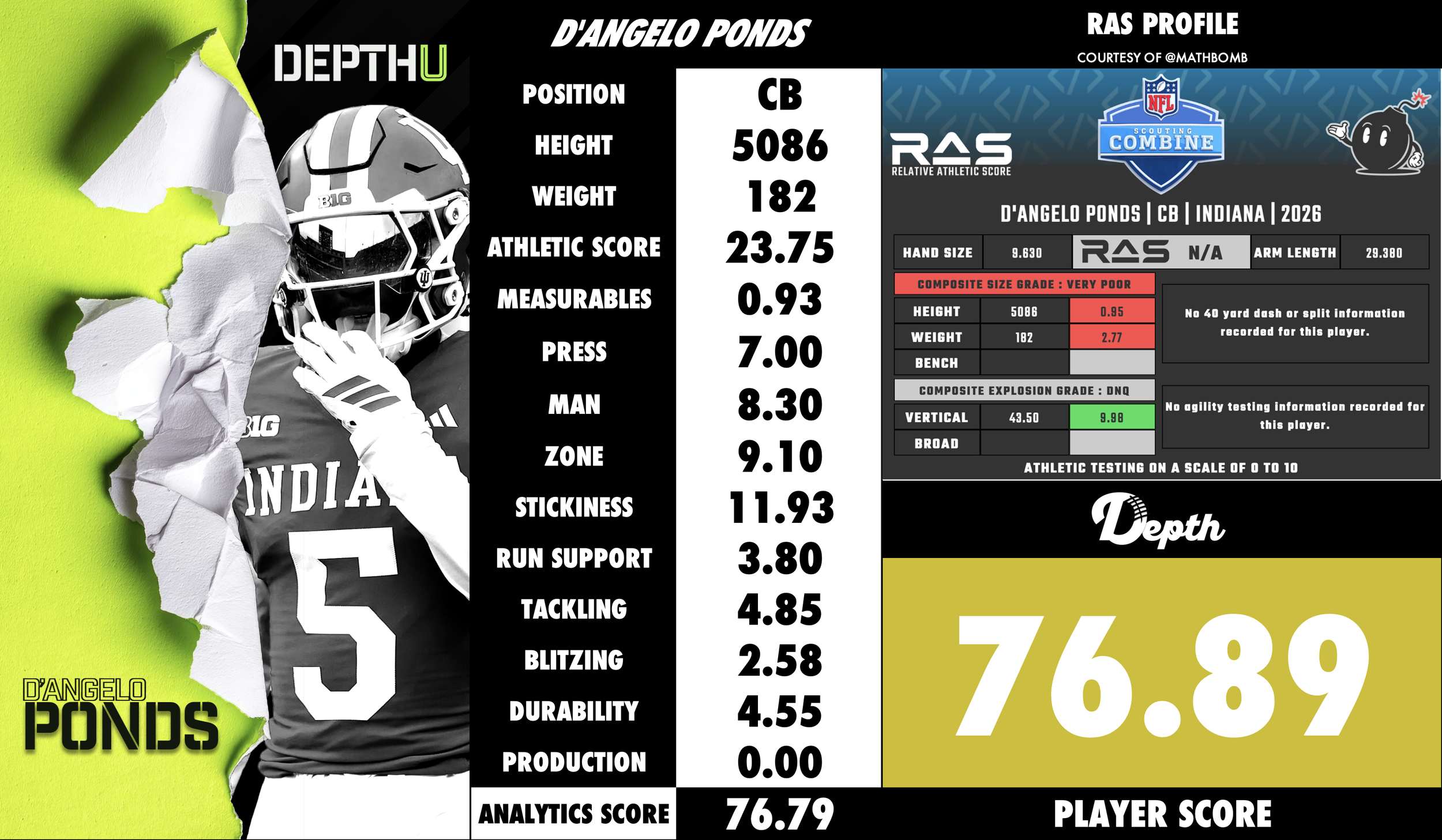 D'Angelo Ponds Player Profile