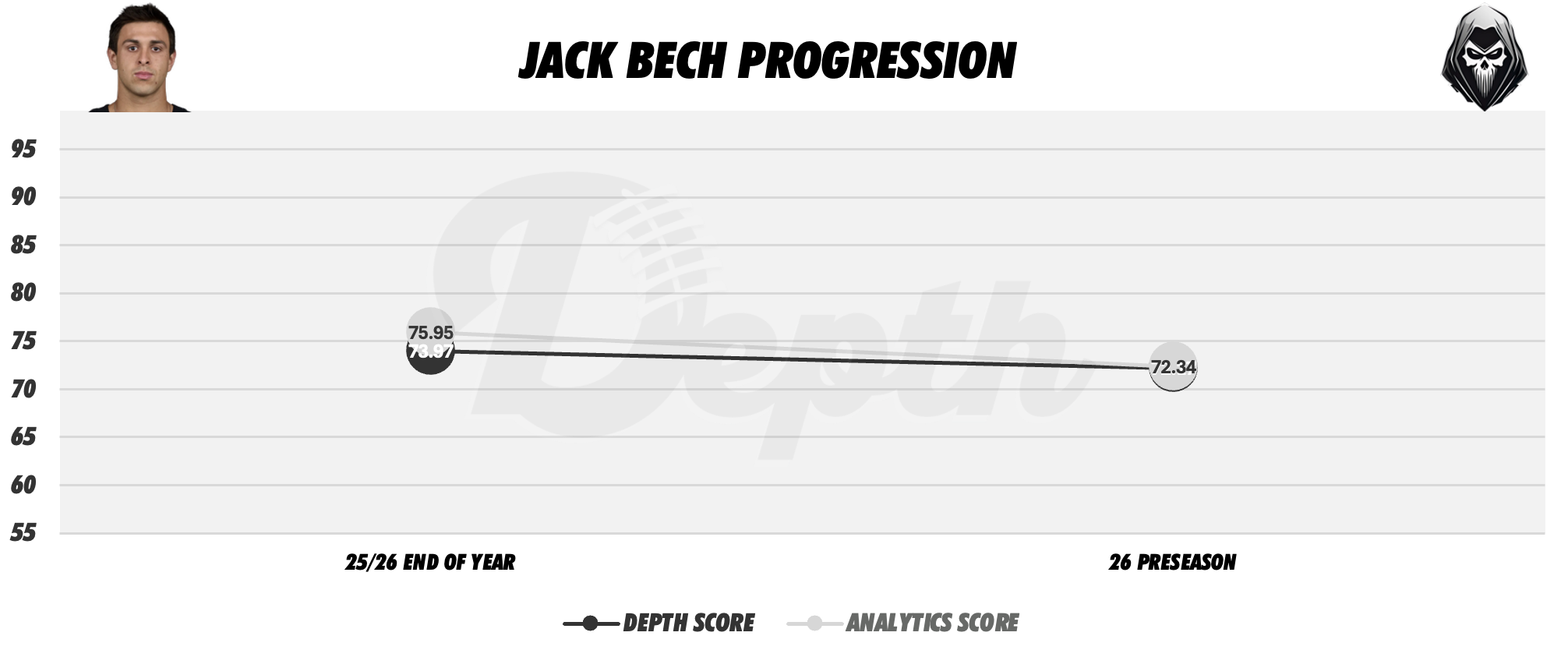 Jack Bech Player Progression