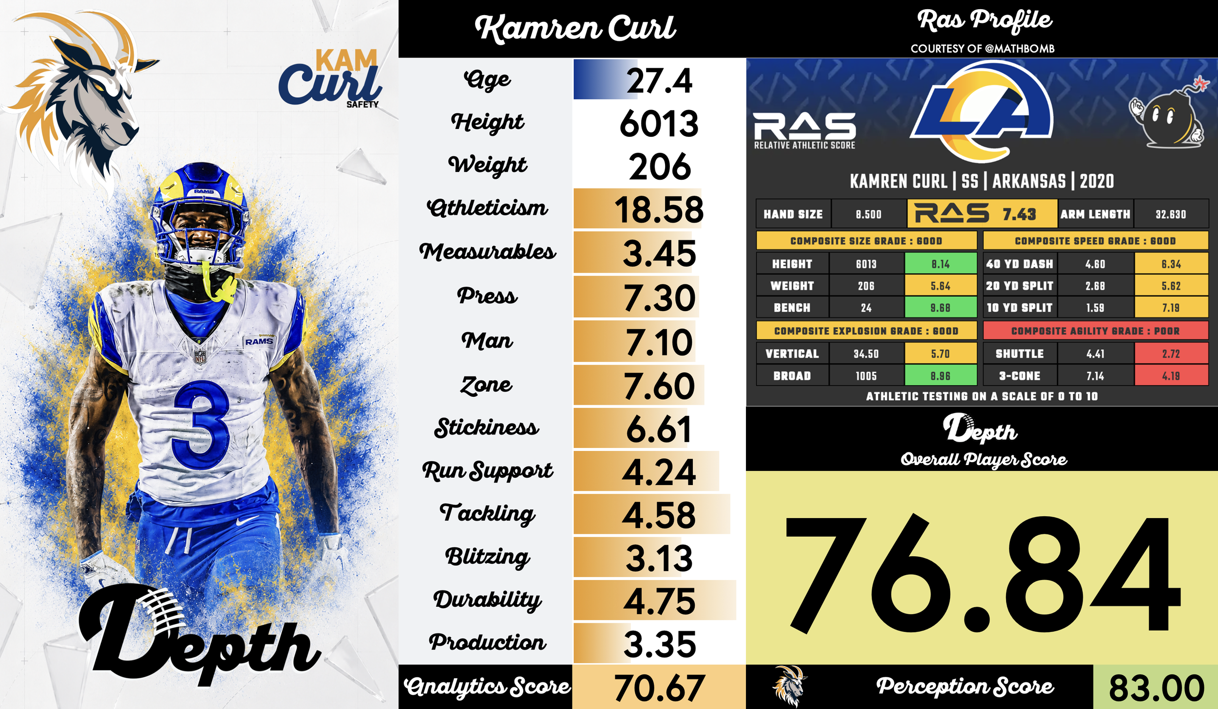 Kamren Curl Player Profile