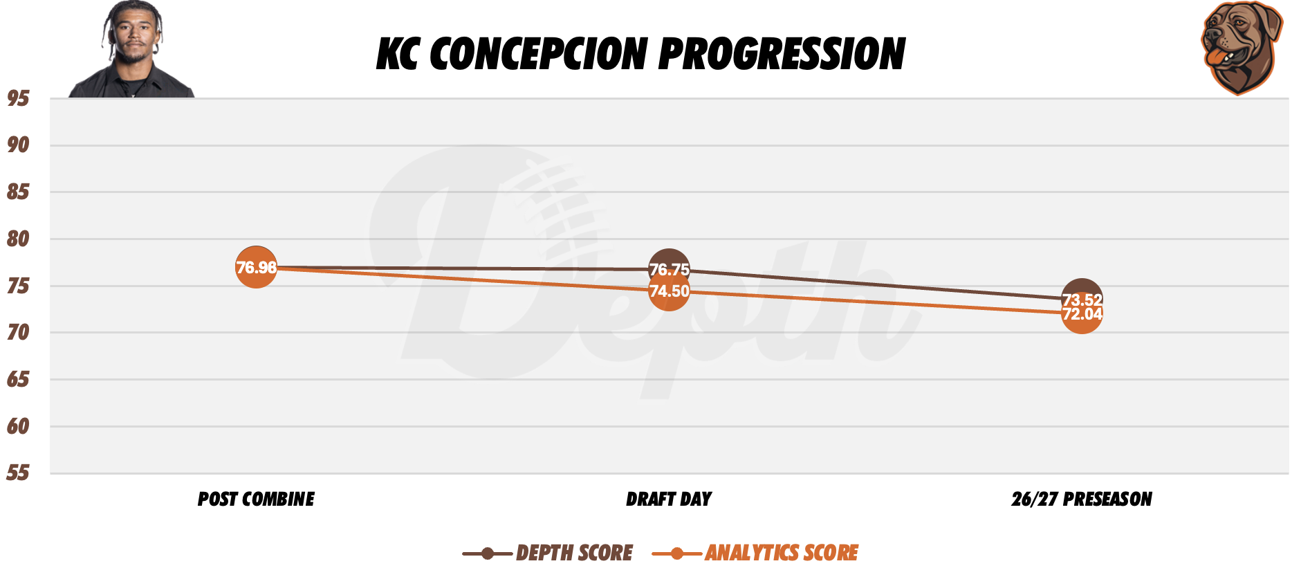 KC Concepcion Player Progression
