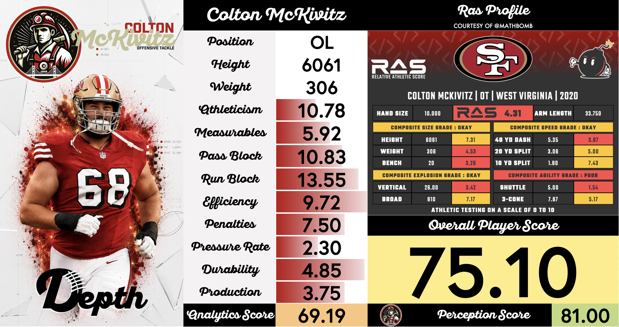 Colton McKivitz Player Profile