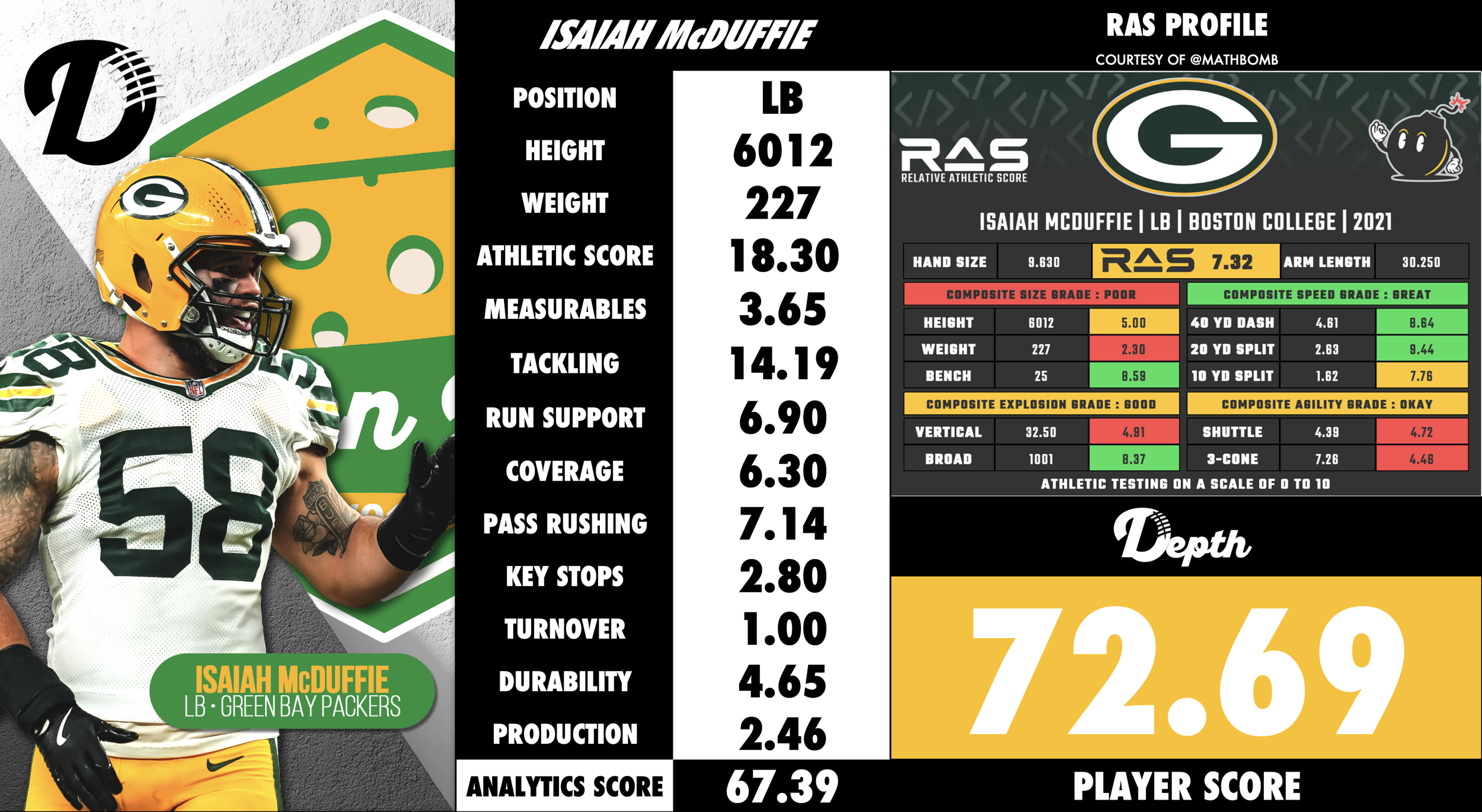 Isaiah McDuffie Player Profile