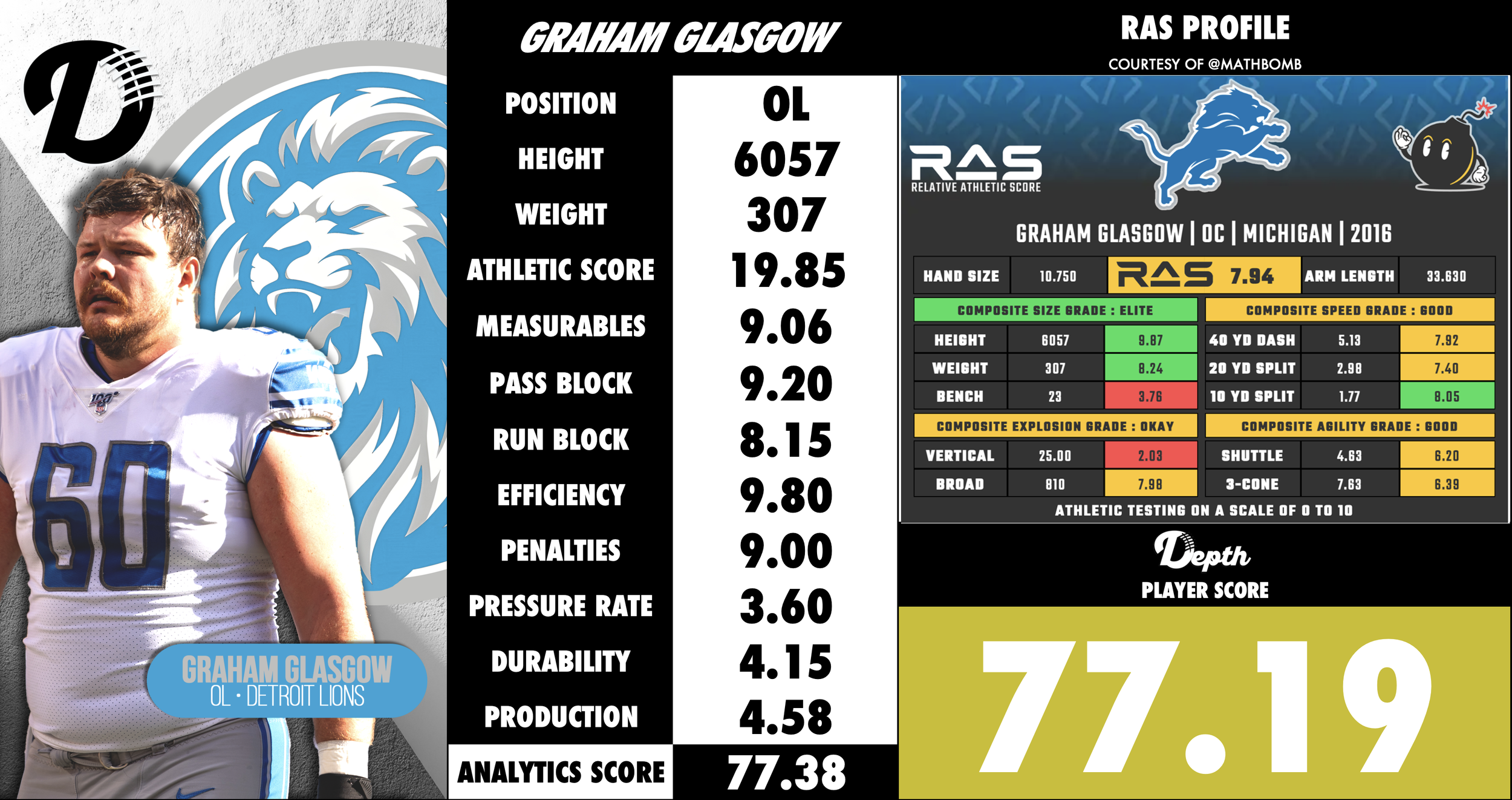 Graham Glasgow Player Profile