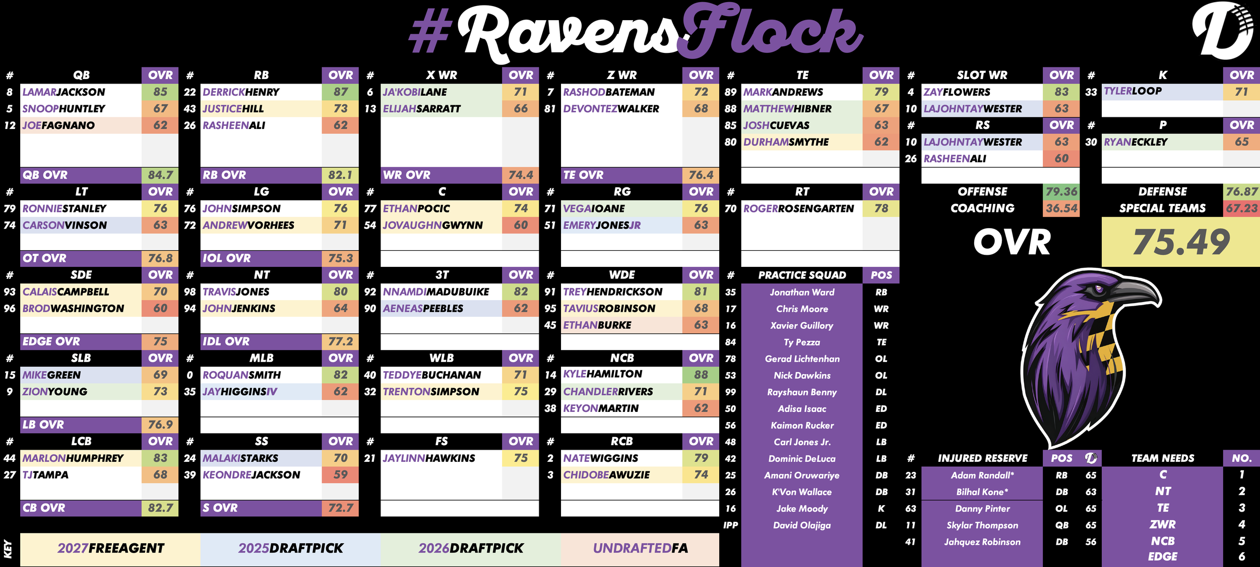 Baltimore Ravens Depth Chart