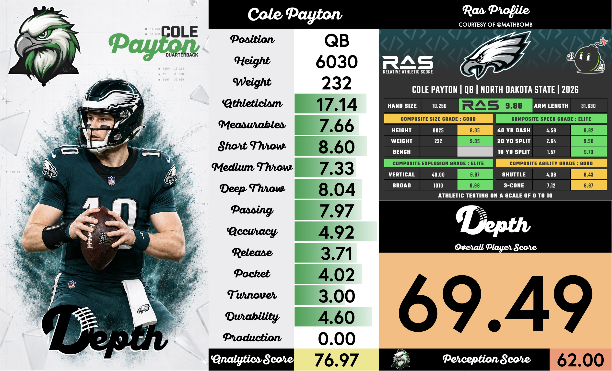 Cole Payton Player Profile