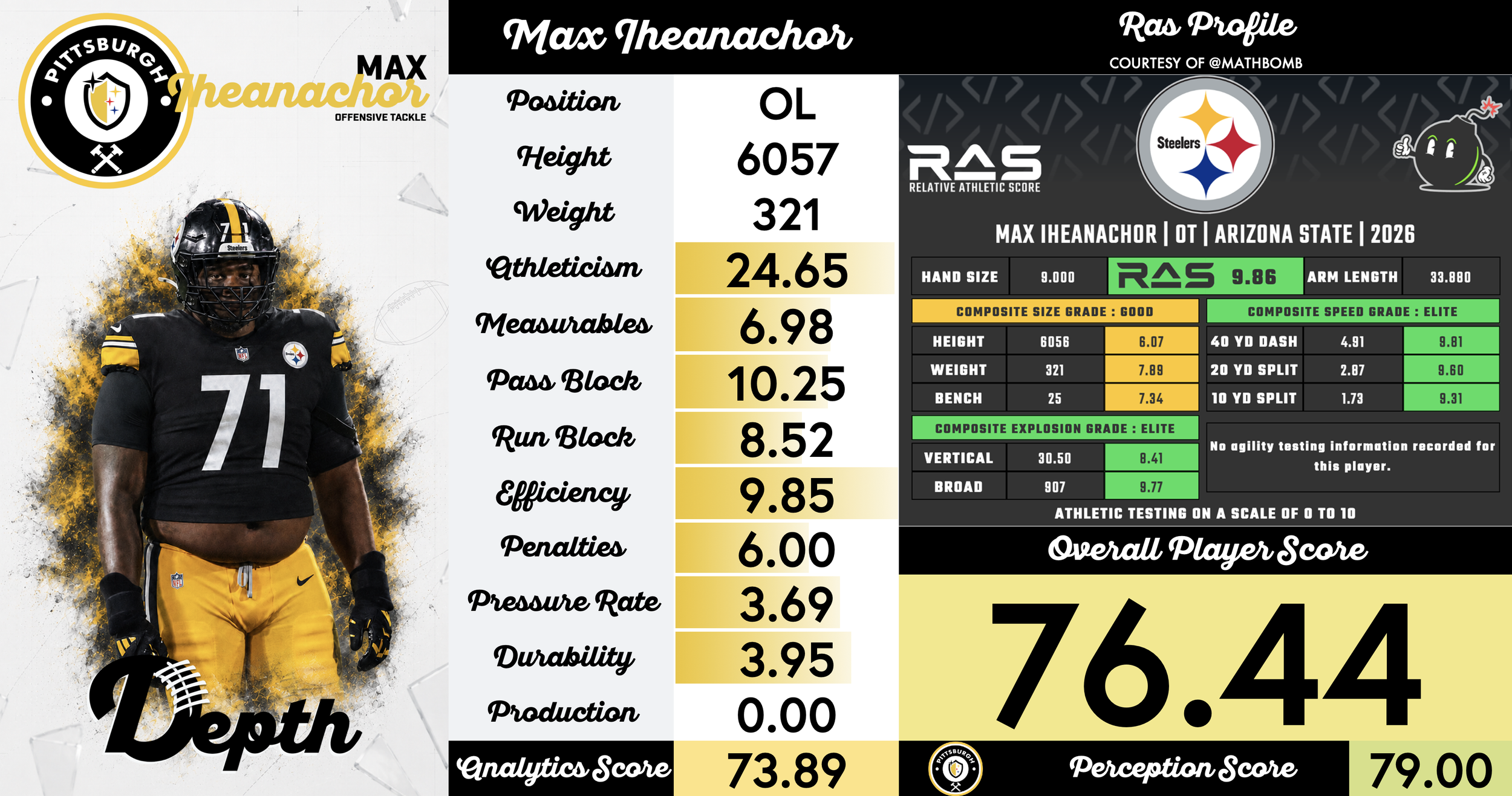 Max Iheanachor Player Profile