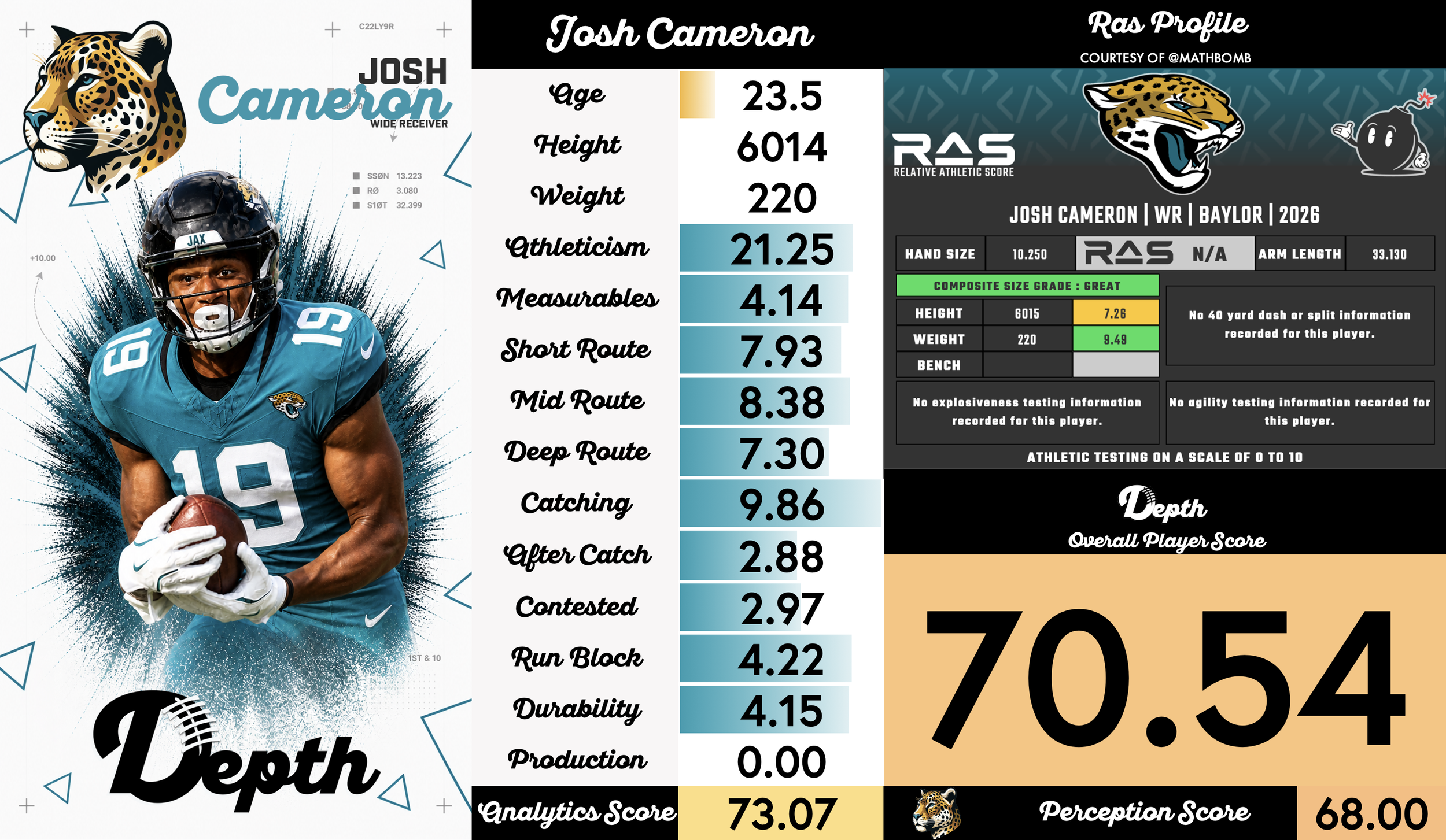 Josh Cameron Player Profile