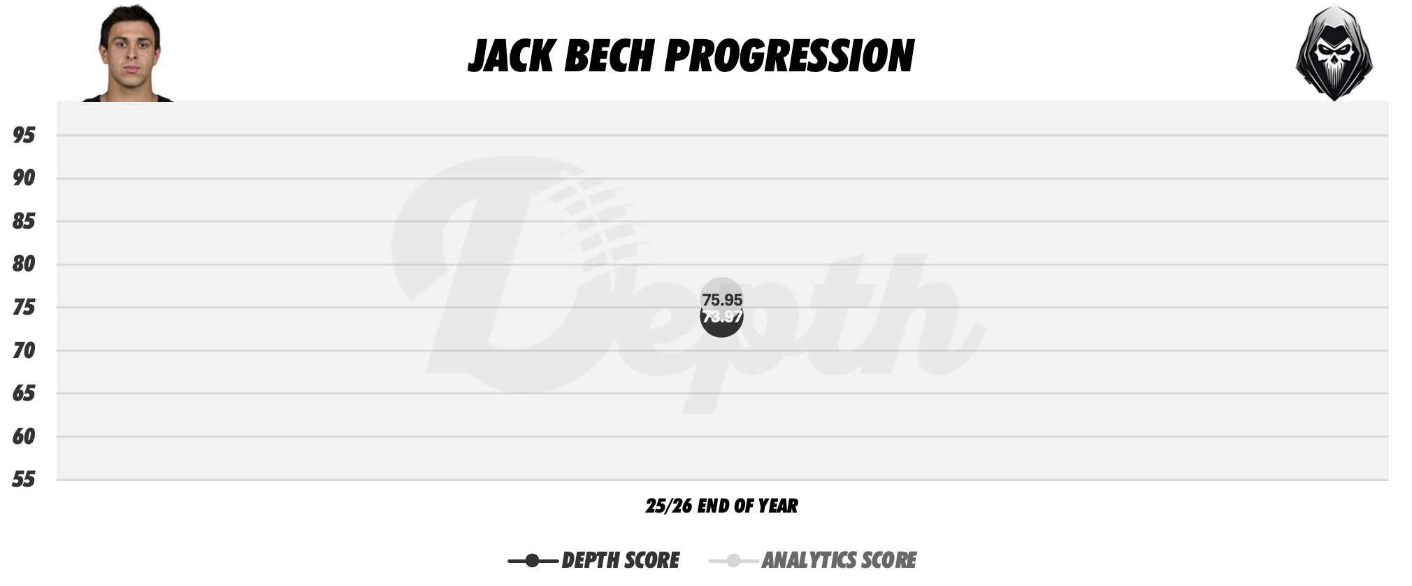 Jack Bech Player Progression