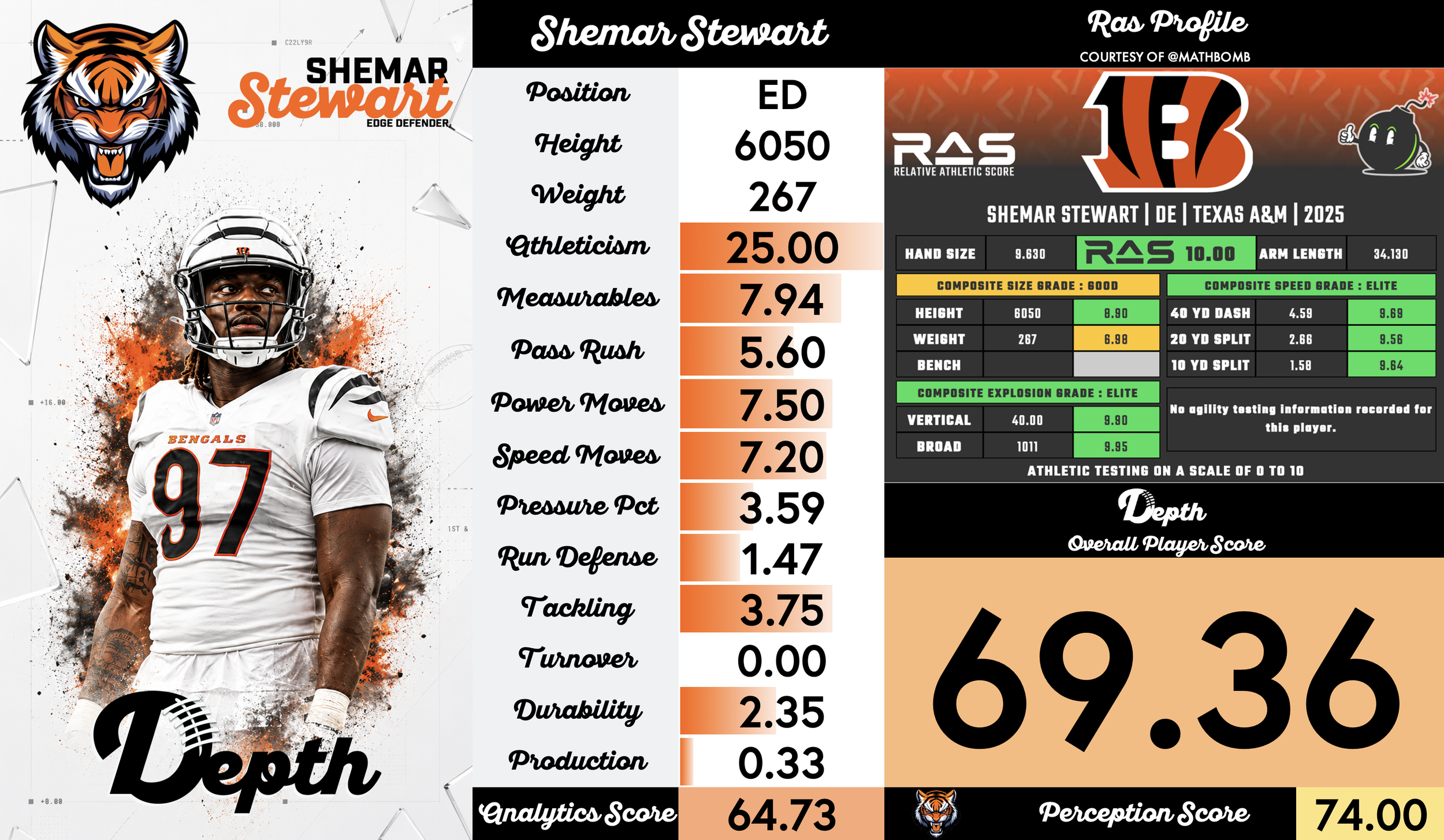 Shemar Stewart Player Profile