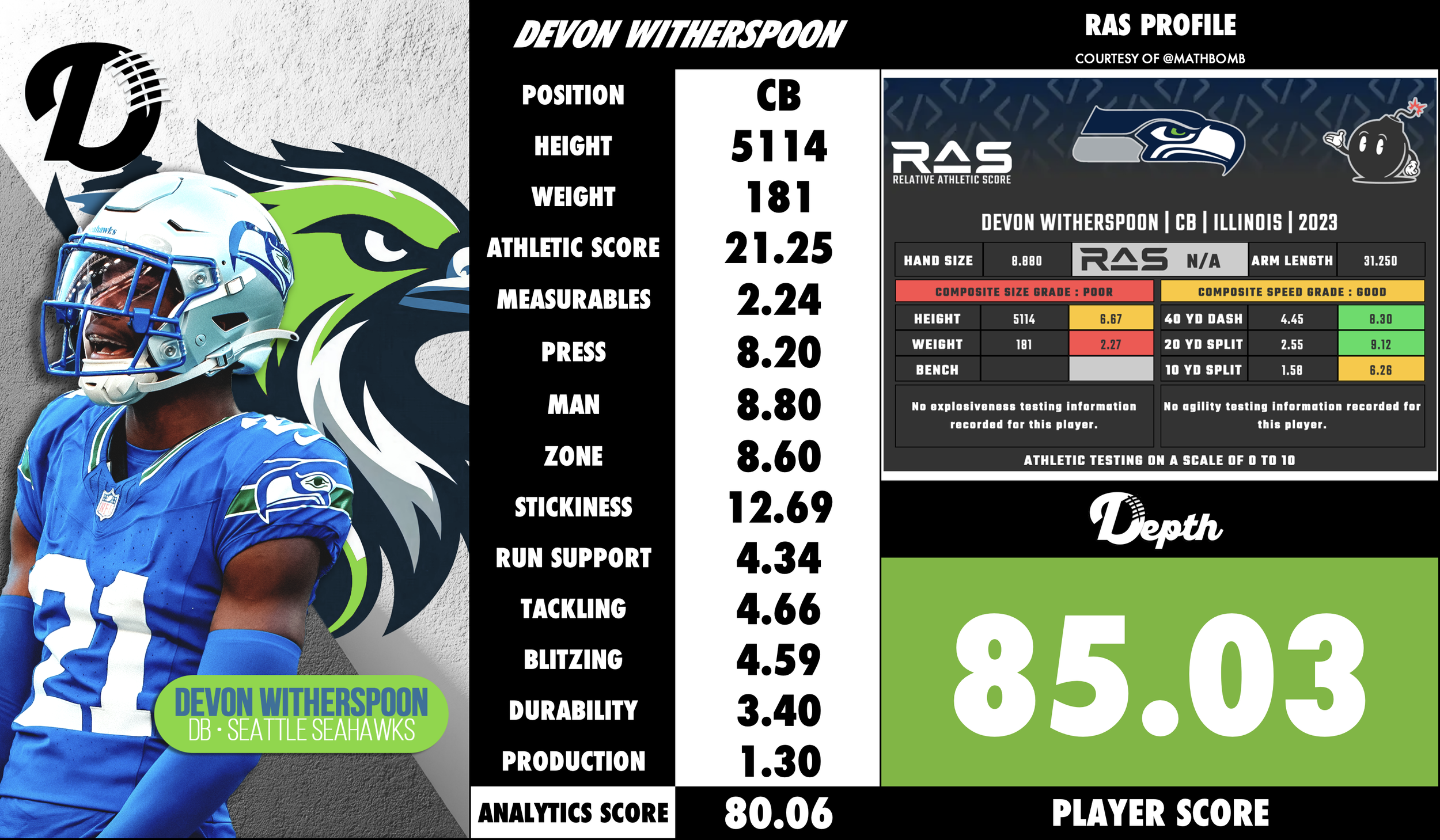 Devon Witherspoon Player Profile