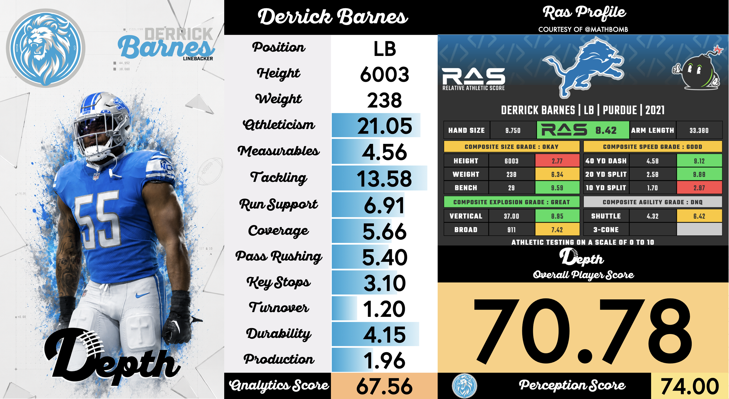 Derrick Barnes Player Profile