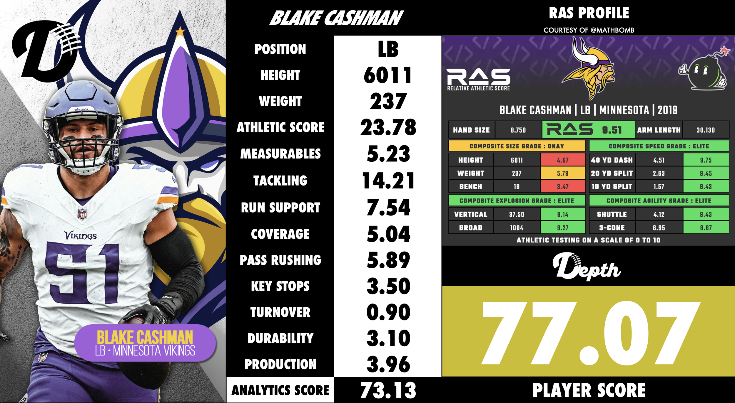 Blake Cashman Player Profile