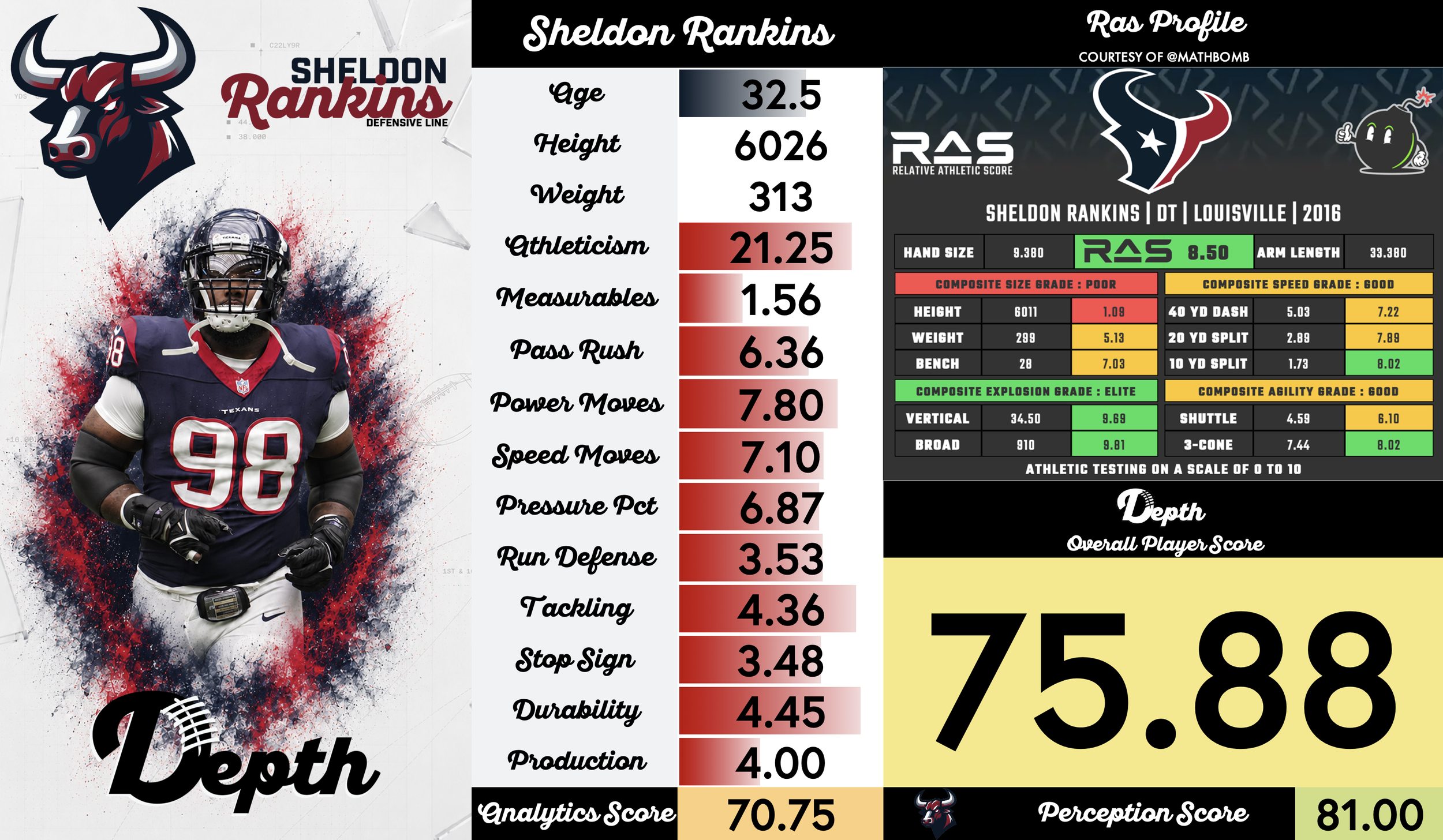 Sheldon Rankins Player Profile