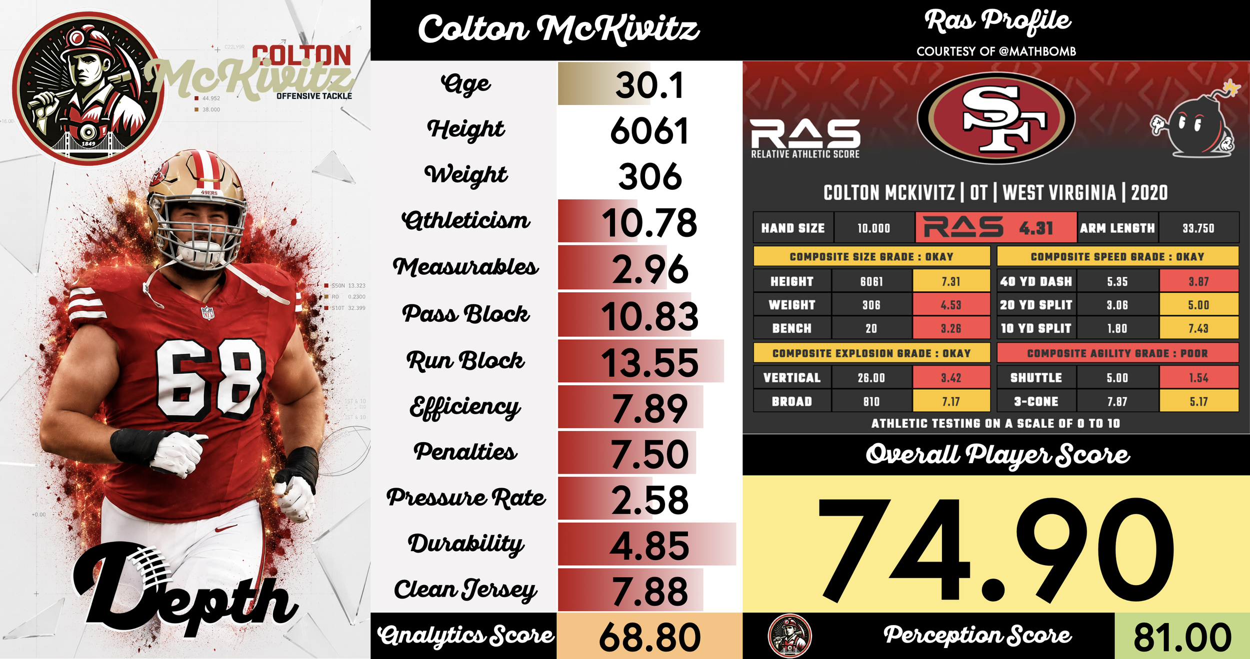 Colton McKivitz Player Profile